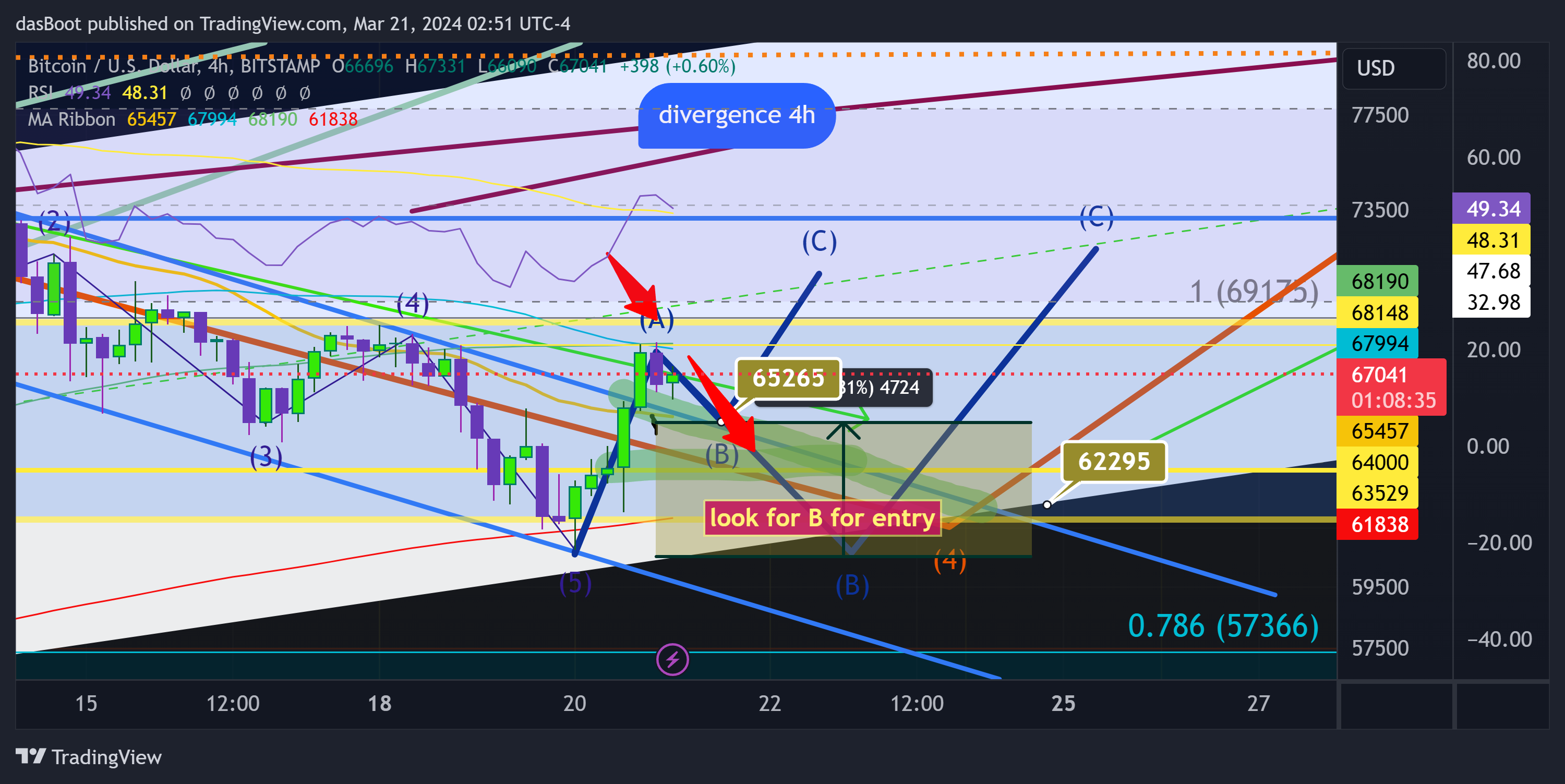 BITSTAMP:BTCUSD Chart Image by dasBoot