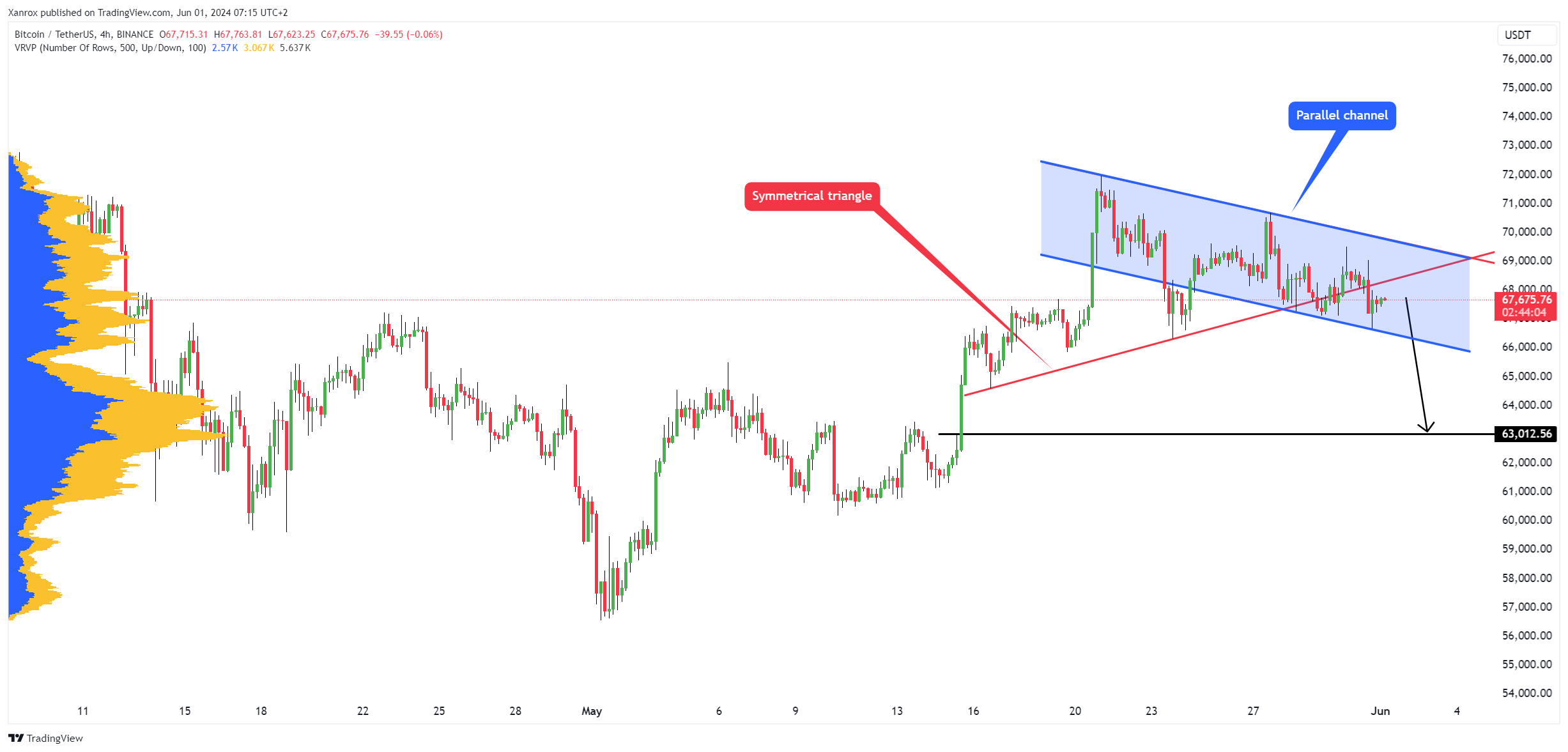 BINANCE:BTCUSDT Chart Image by Xanrox