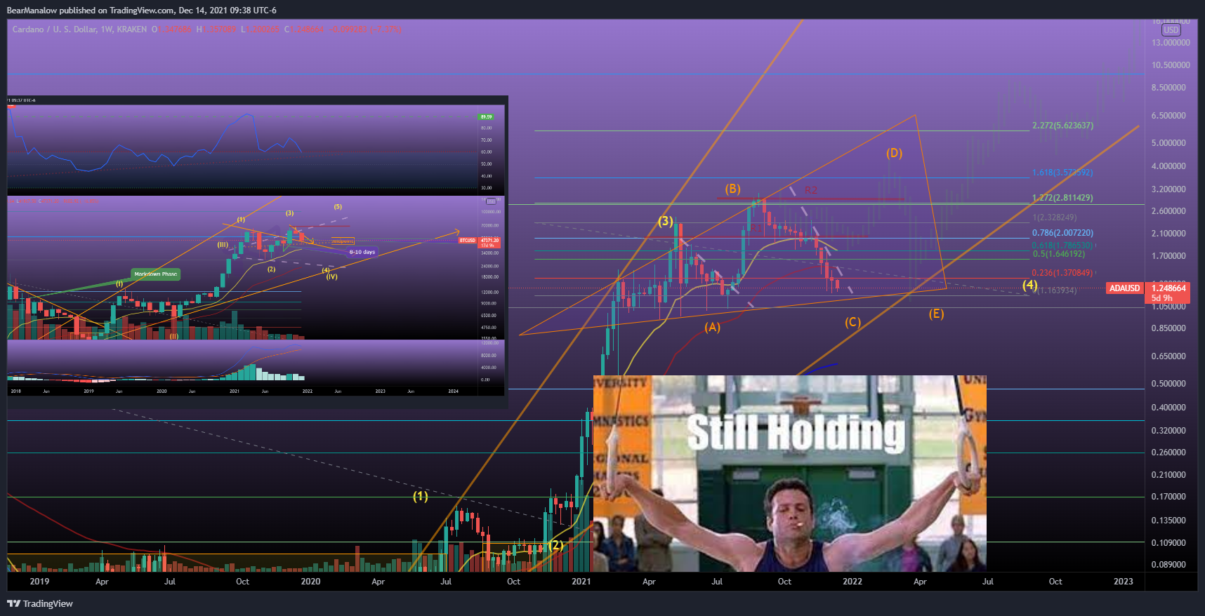 KRAKEN:ADAUSD Chart Image by BearManalow