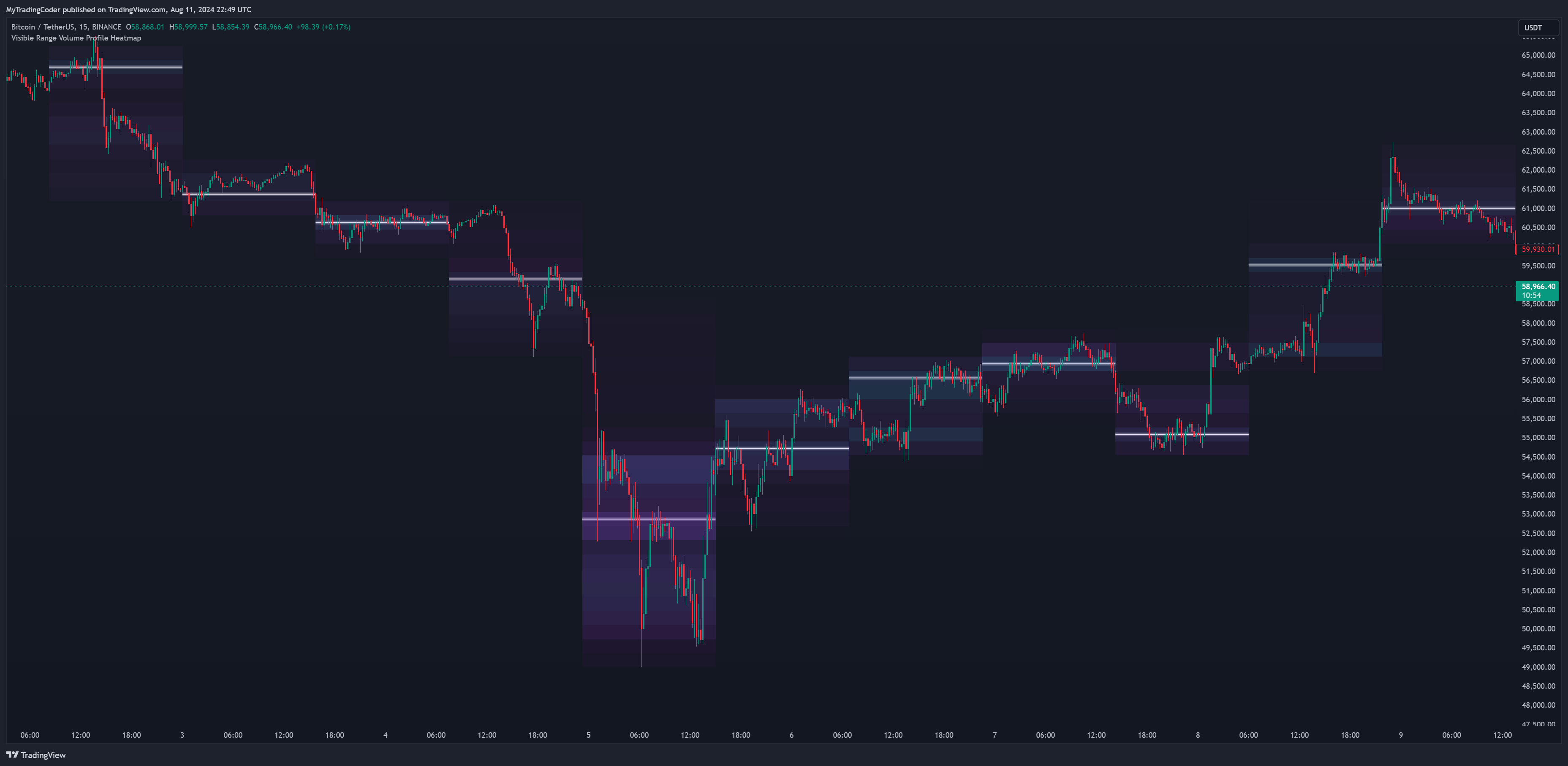 BINANCE:BTCUSDT Chart Image by JacobMagleby