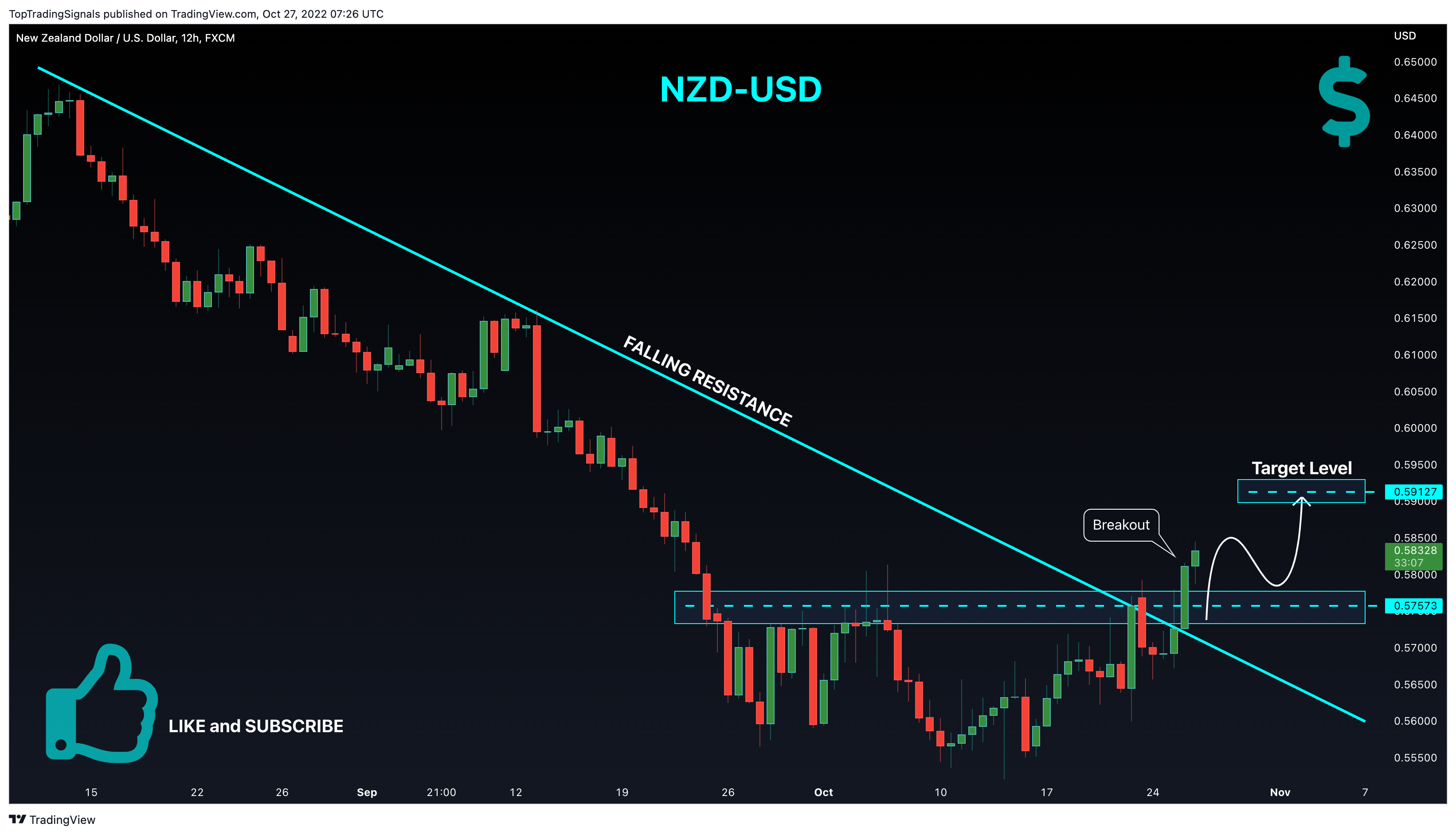 FX:NZDUSD Chart Image by TopTradingSignals