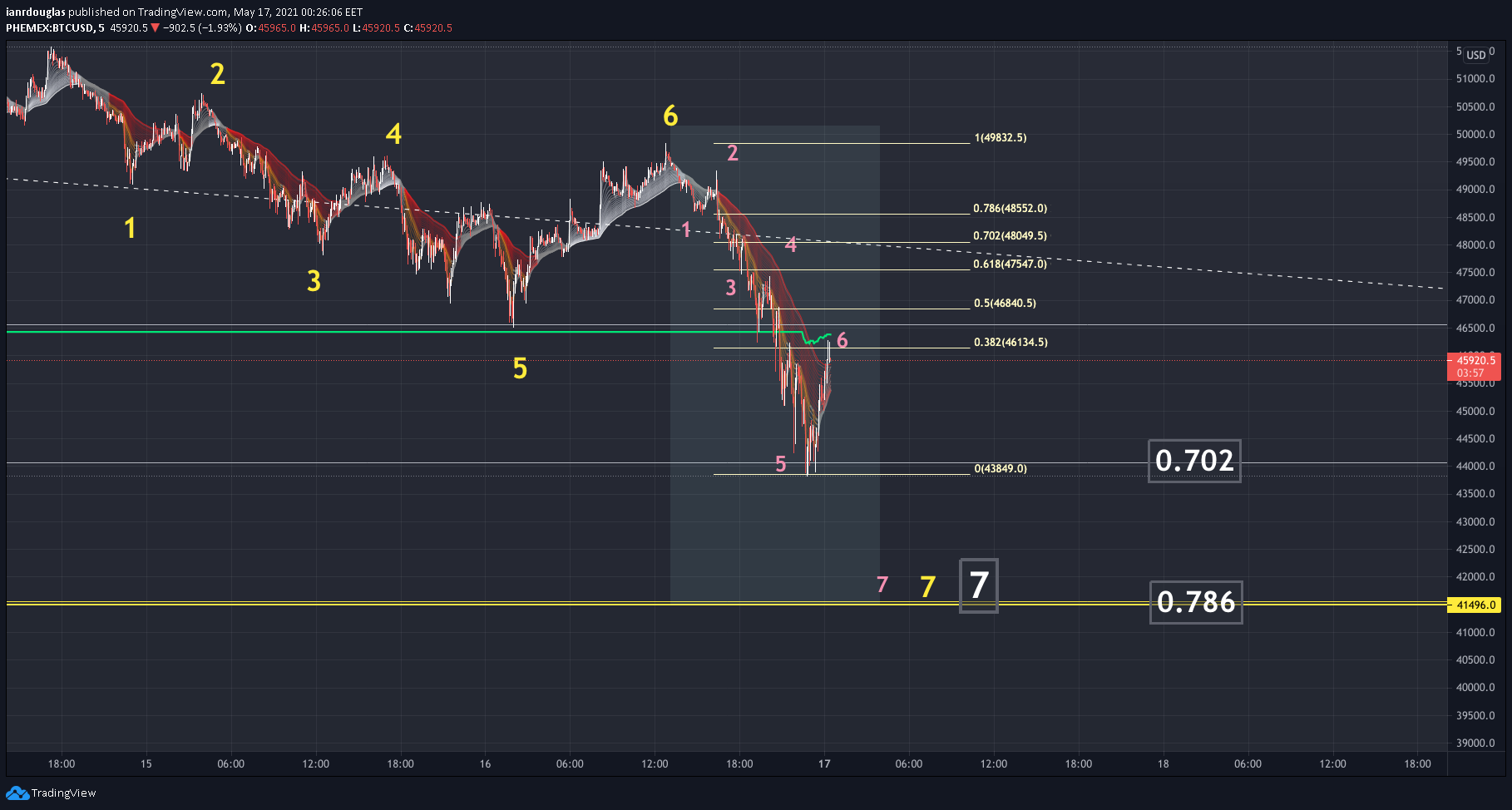  Chart Image