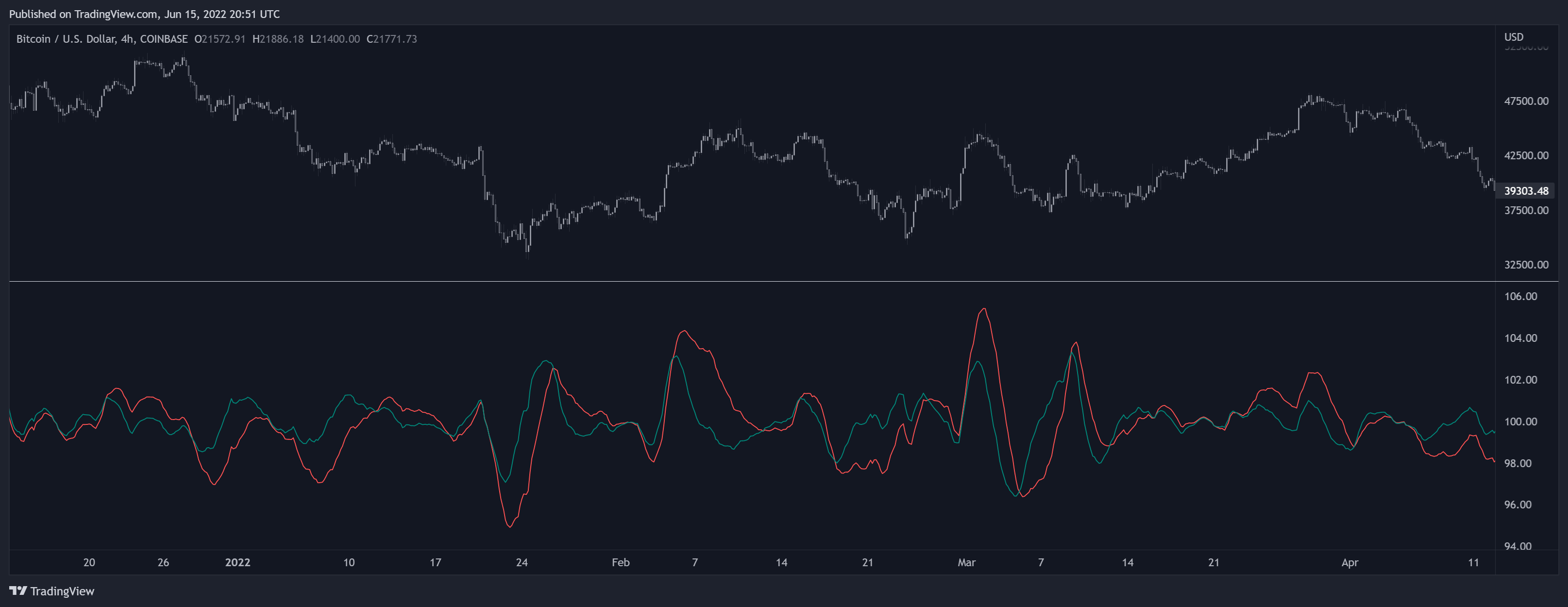 COINBASE:BTCUSD Chart Image