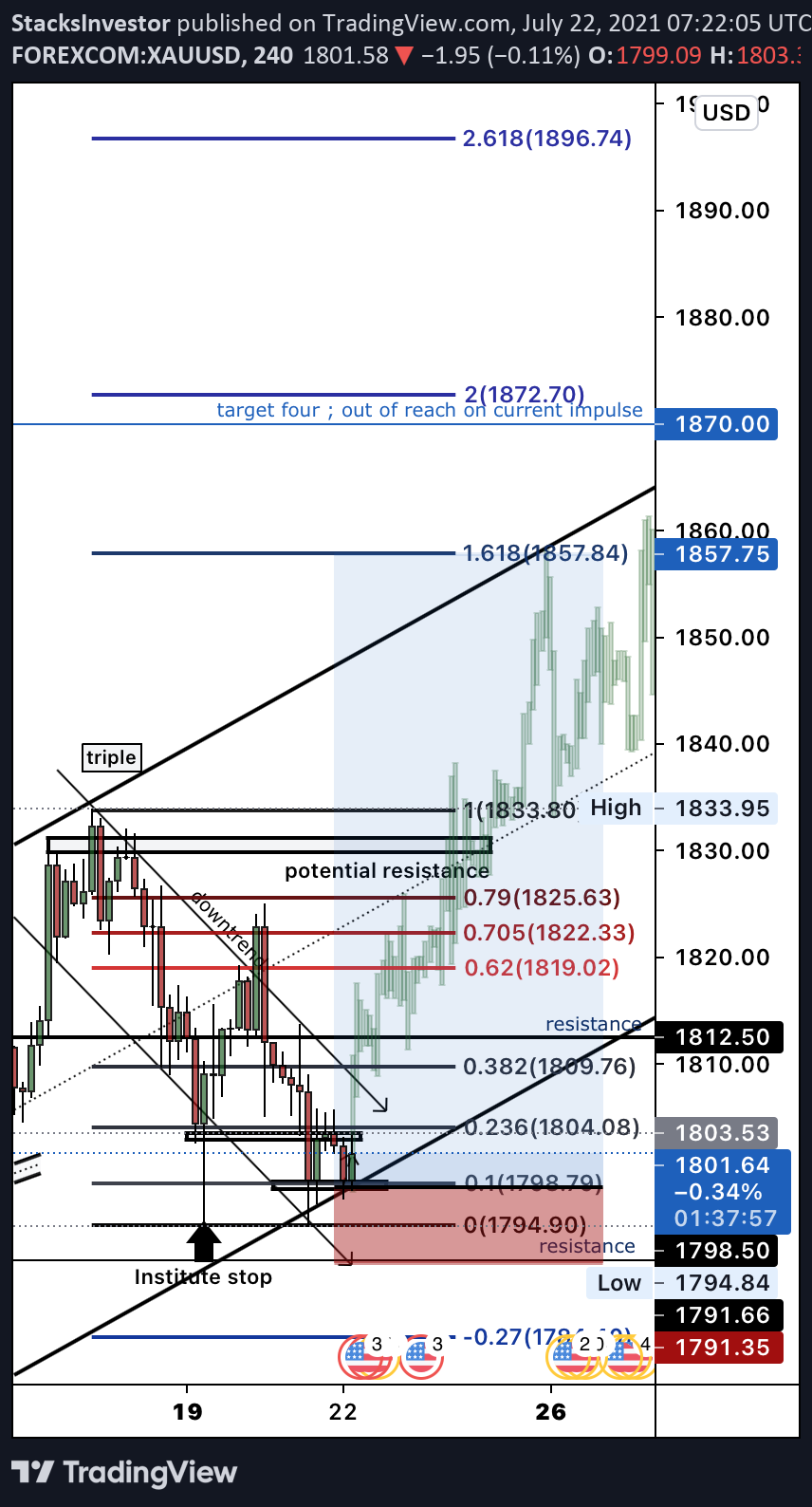  Chart Image