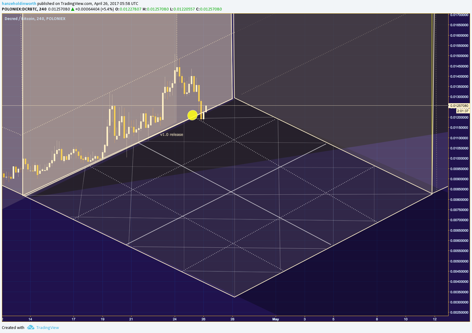  Chart Image