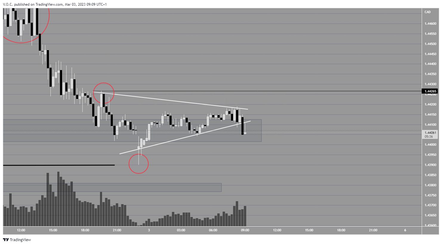 PEPPERSTONE:EURCAD Chart Image by GoldvalleyCap