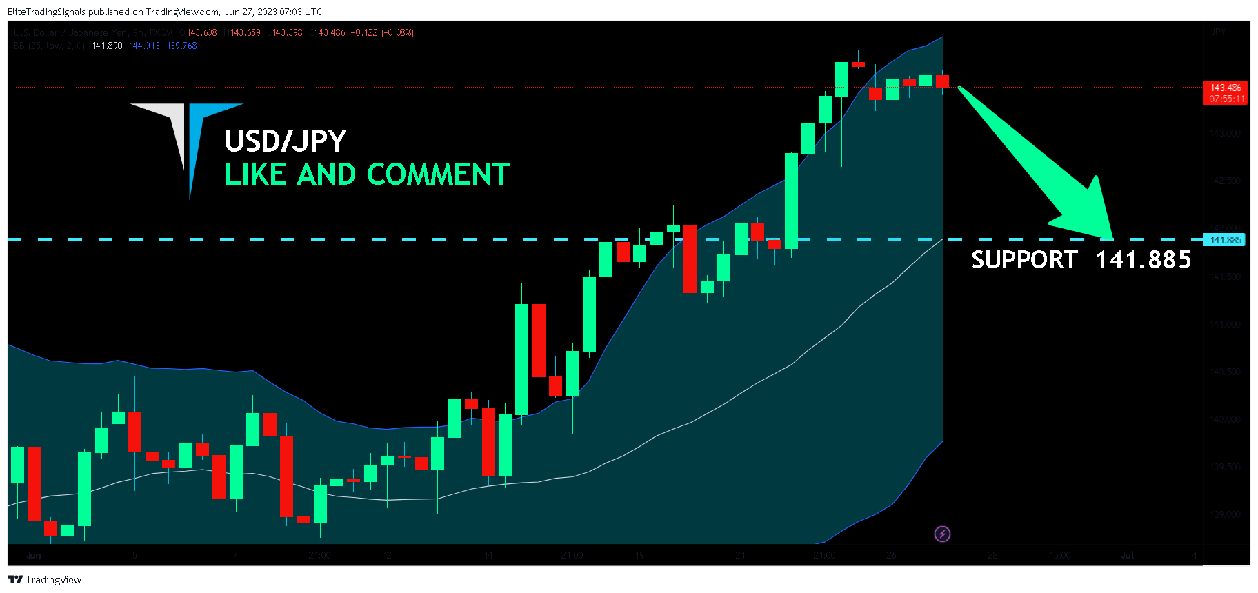FX:USDJPY Chart Image by EliteTradingSignals