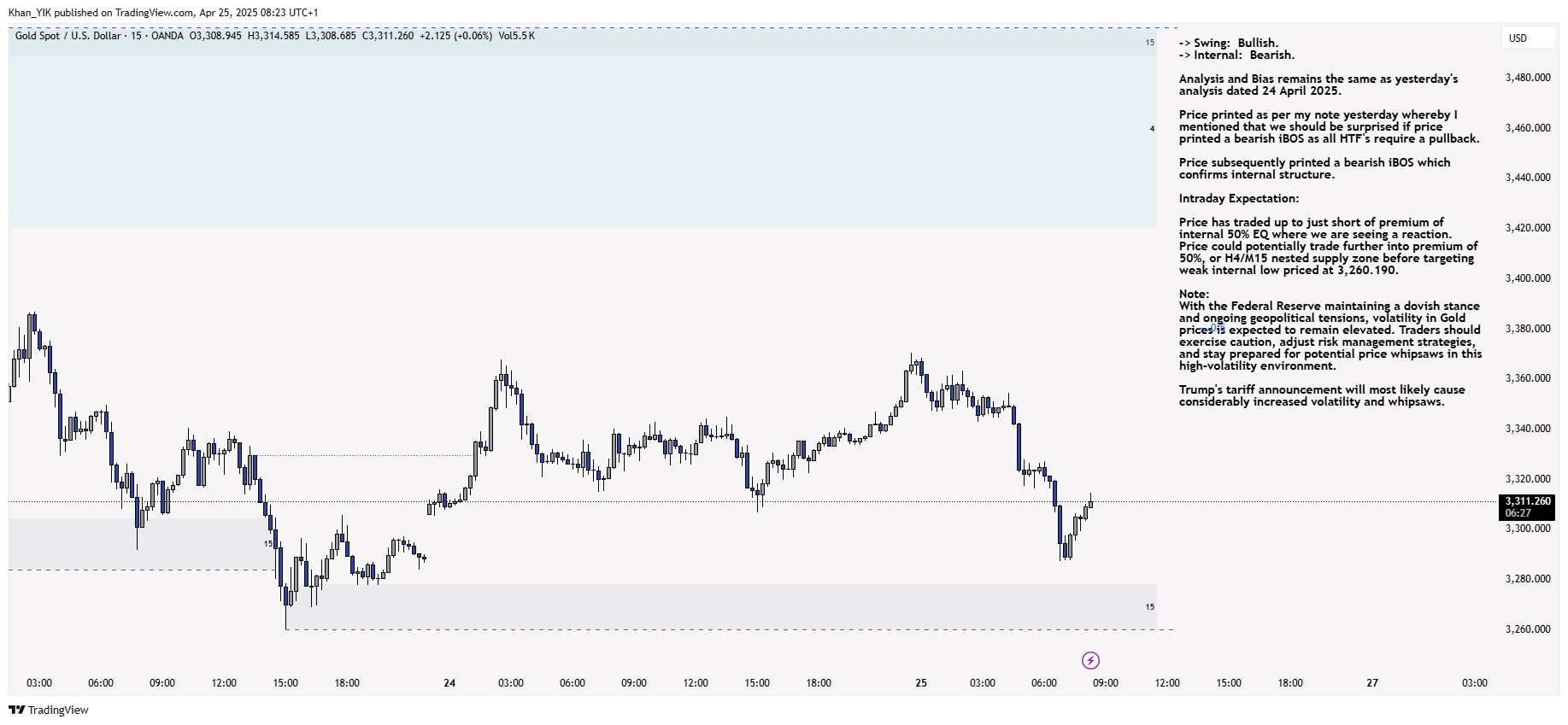 OANDA:XAUUSD Chart Image by Khan_YIK