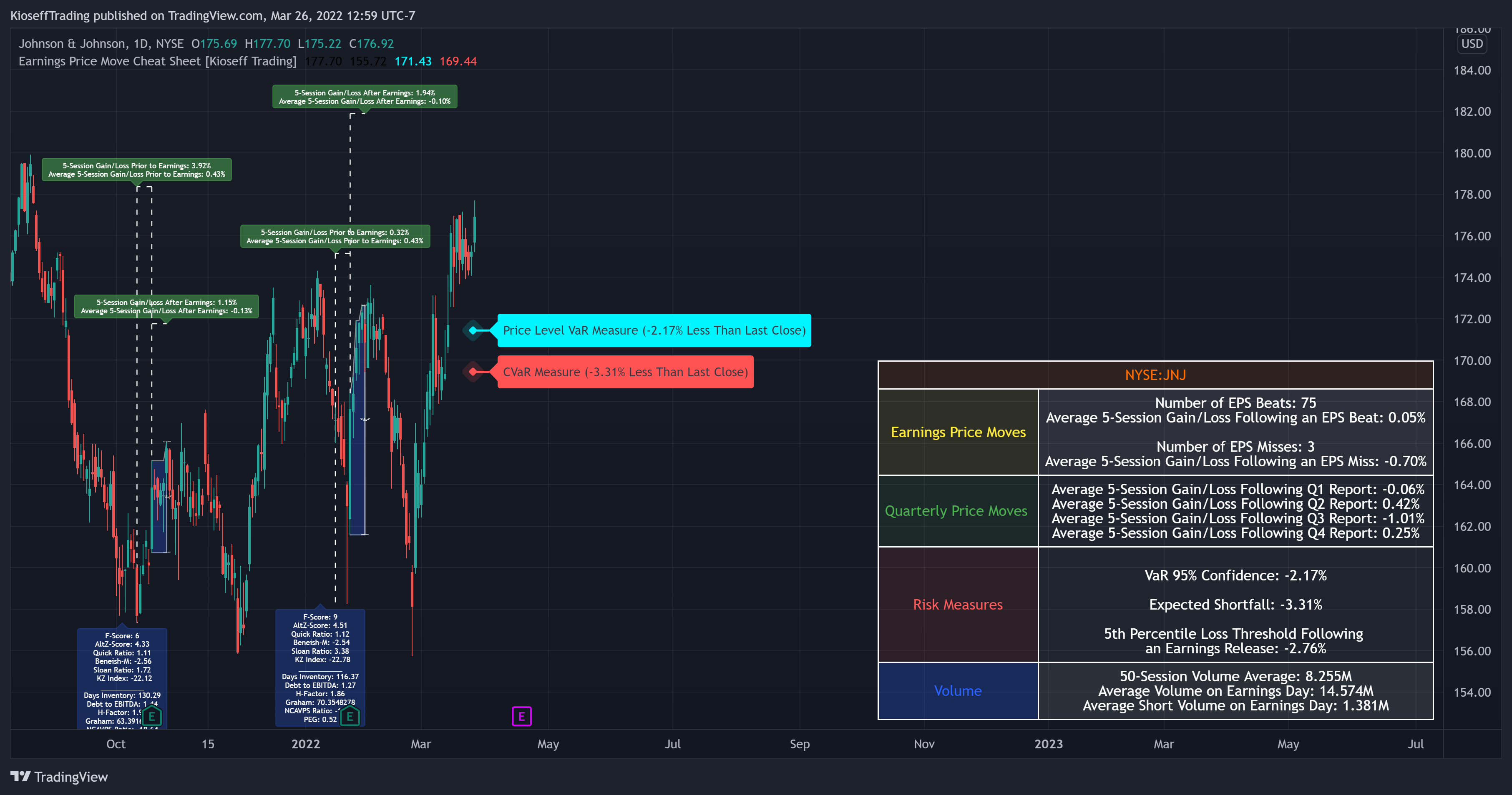 NYSE:JNJ Chart Image by KioseffTrading