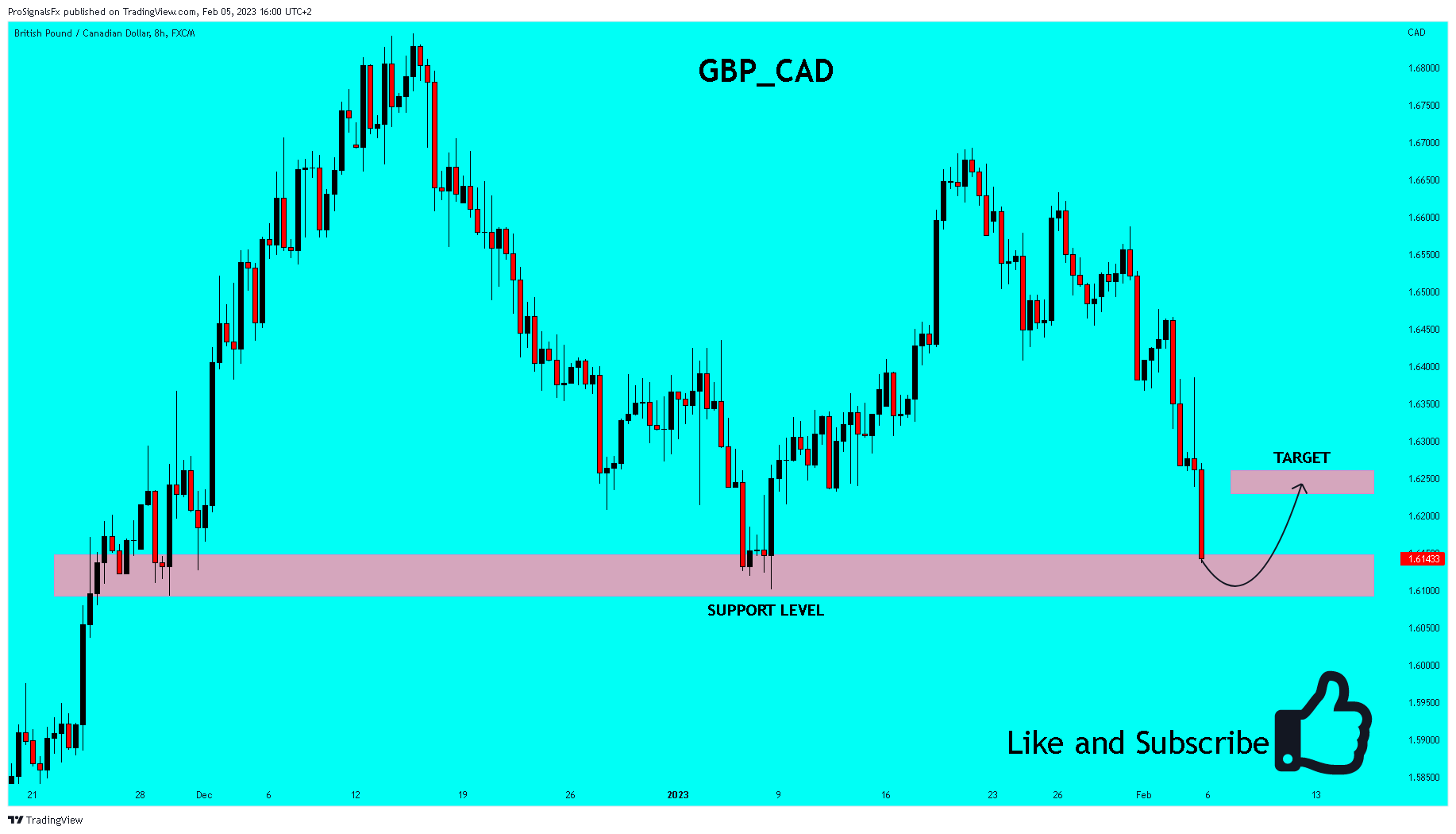 FX:GBPCAD Chart Image by ProSignalsFx