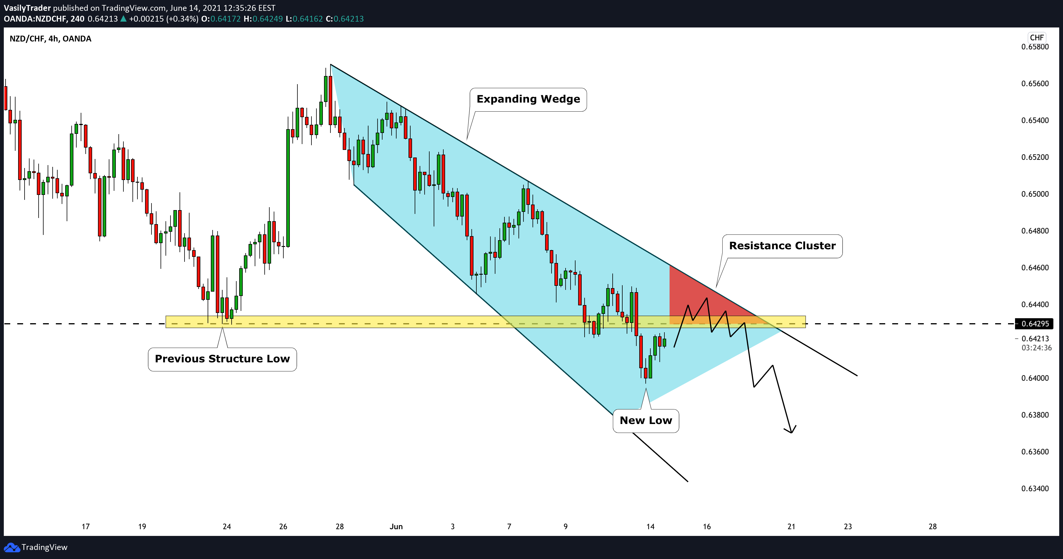  Chart Image