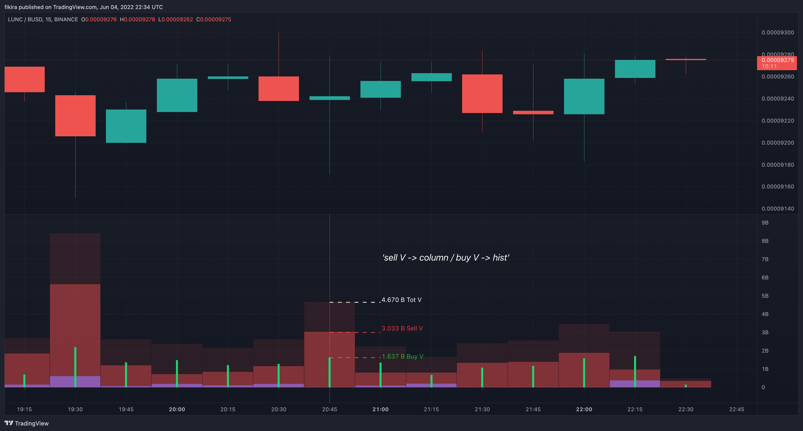 BINANCE:LUNCBUSD Chart Image by fikira