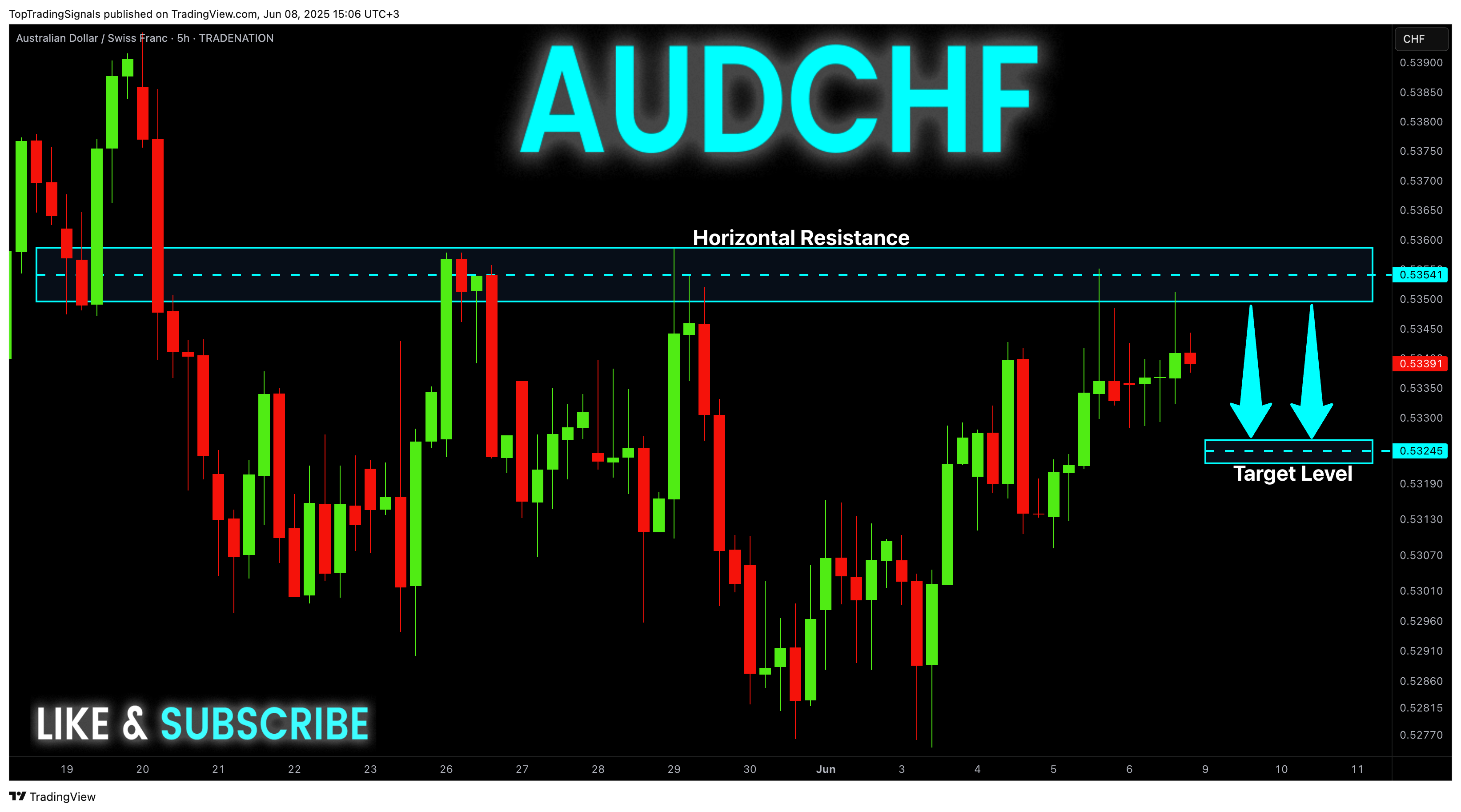 TRADENATION:AUDCHF Chart Image by TopTradingSignals