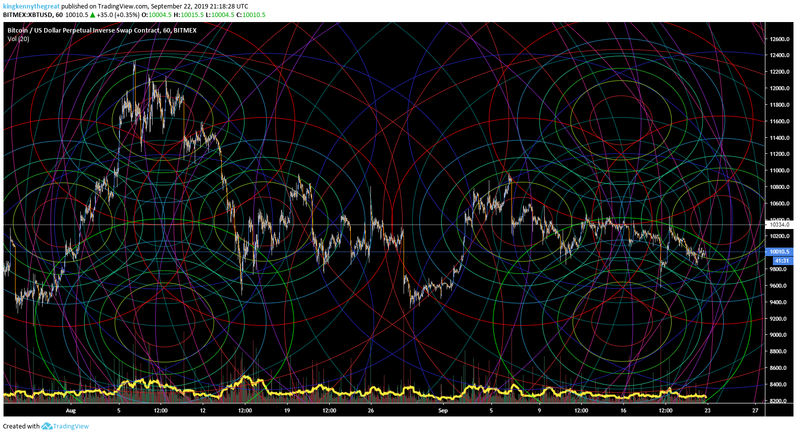  Chart Image