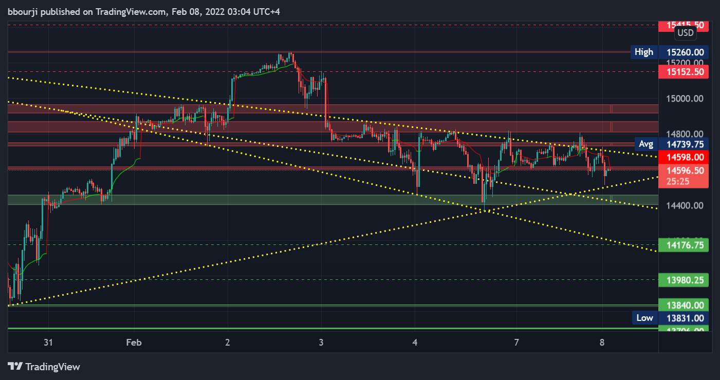 CME_MINI:NQ1! Chart Image by bbourji
