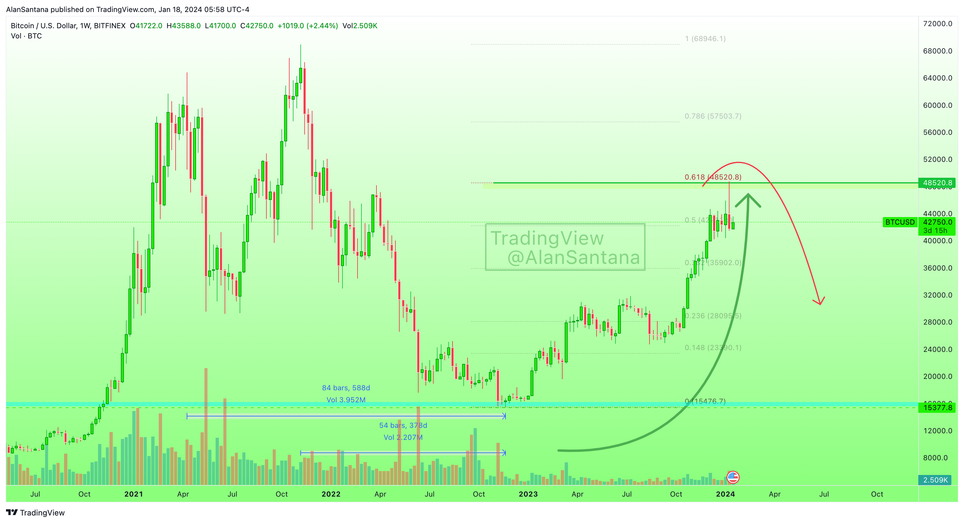 BITFINEX:BTCUSD Chart Image by MasterAnanda