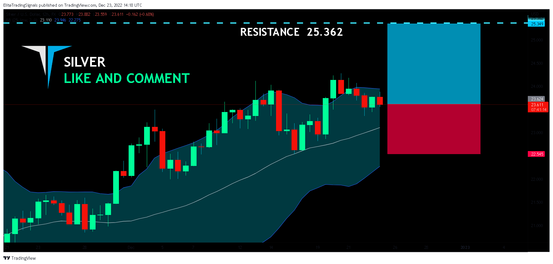 FX:XAGUSD Chart Image by EliteTradingSignals