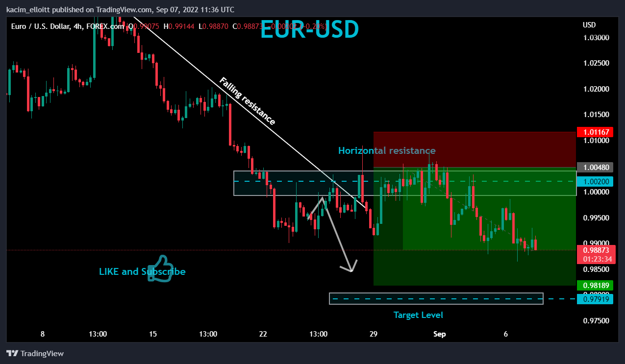FOREXCOM:EURUSD Chart Image by kacim_elloitt