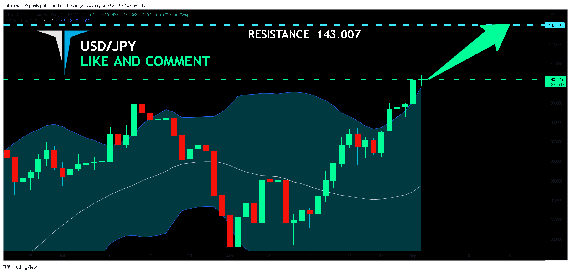 FX:USDJPY Chart Image by EliteTradingSignals