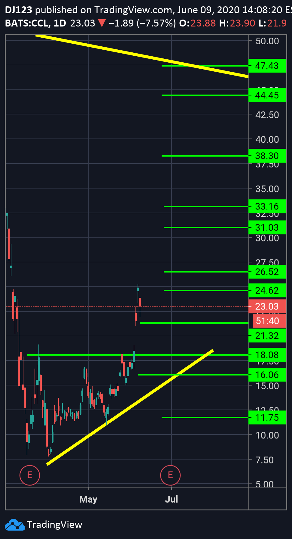  Chart Image