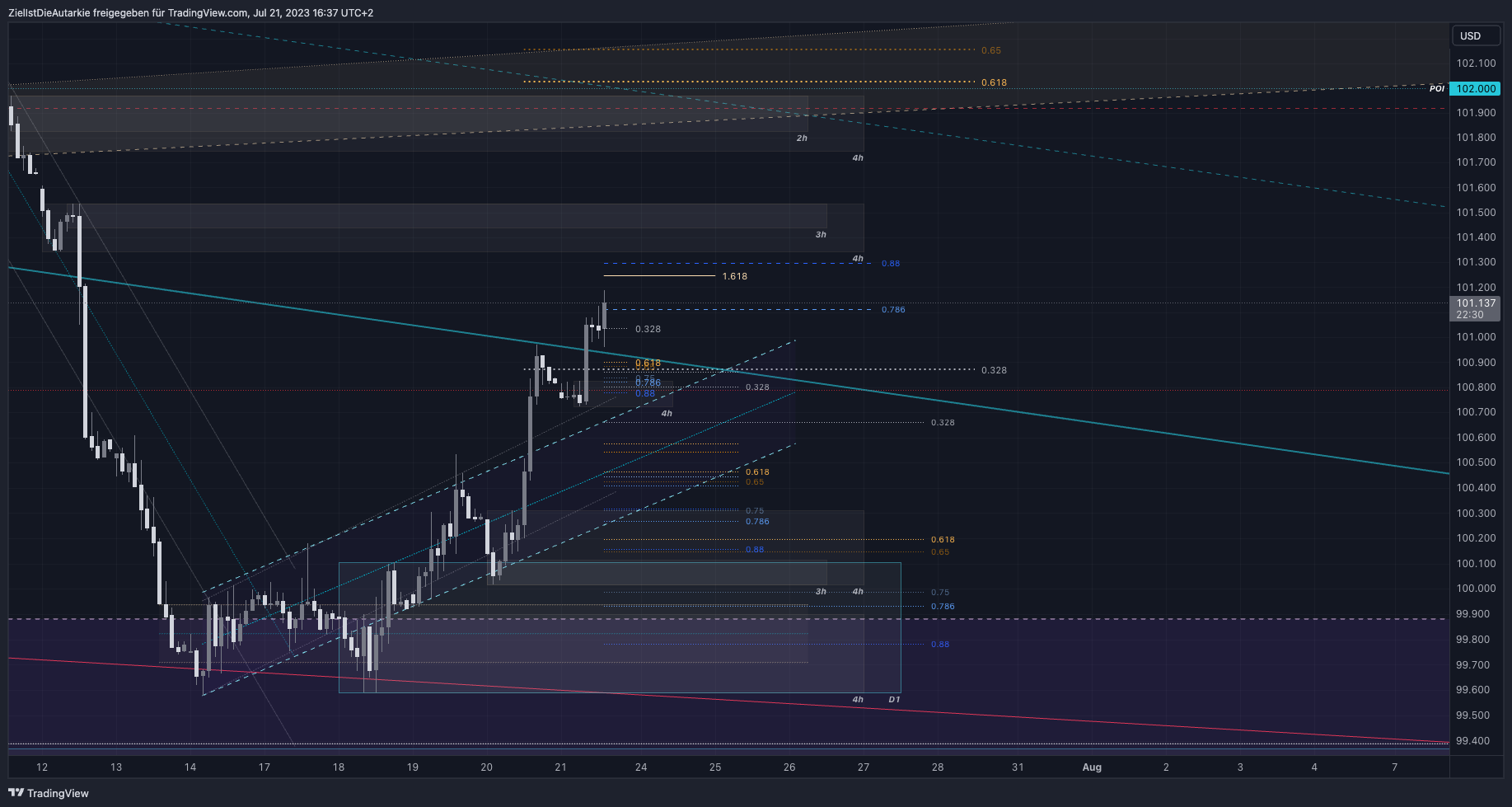 TVC:DXY Chart Image by ZielIstDieAutarkie