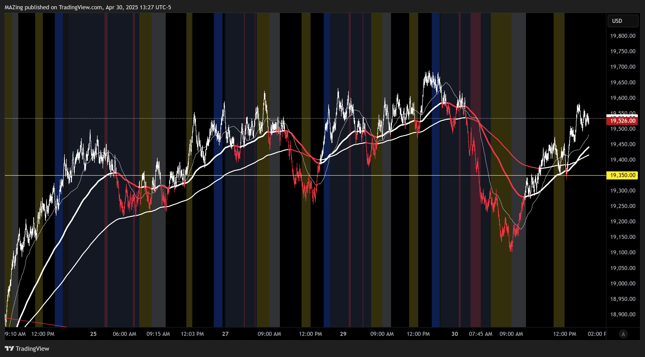 CME_MINI:NQ1! Chart Image by MAZing
