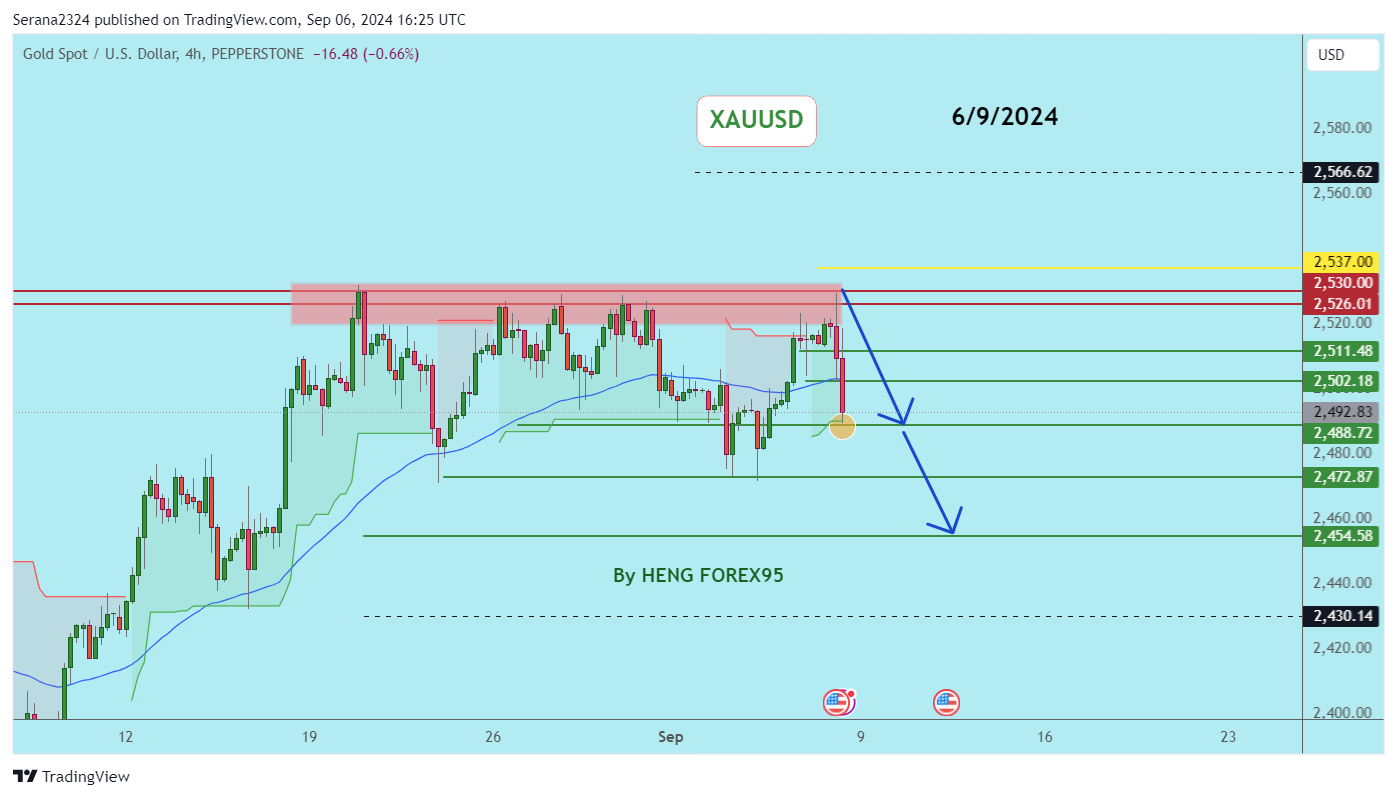 PEPPERSTONE:XAUUSD Chart Image by Serana2324