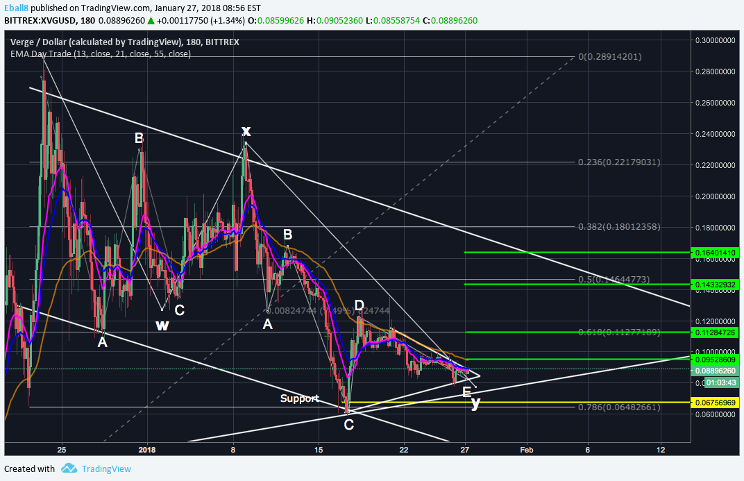  Chart Image