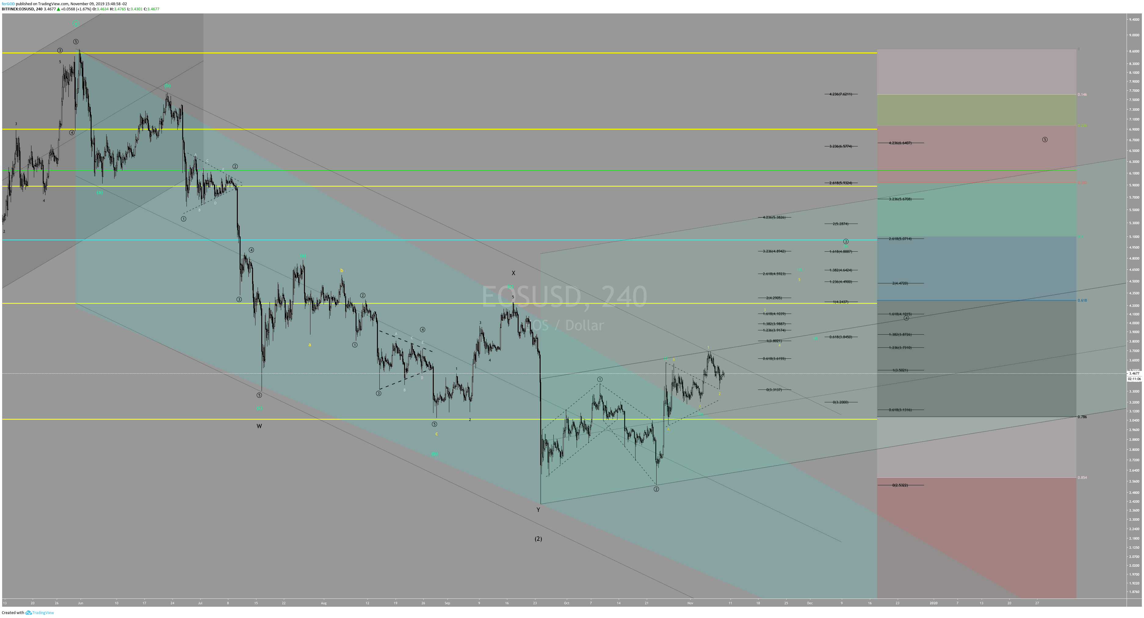  Chart Image