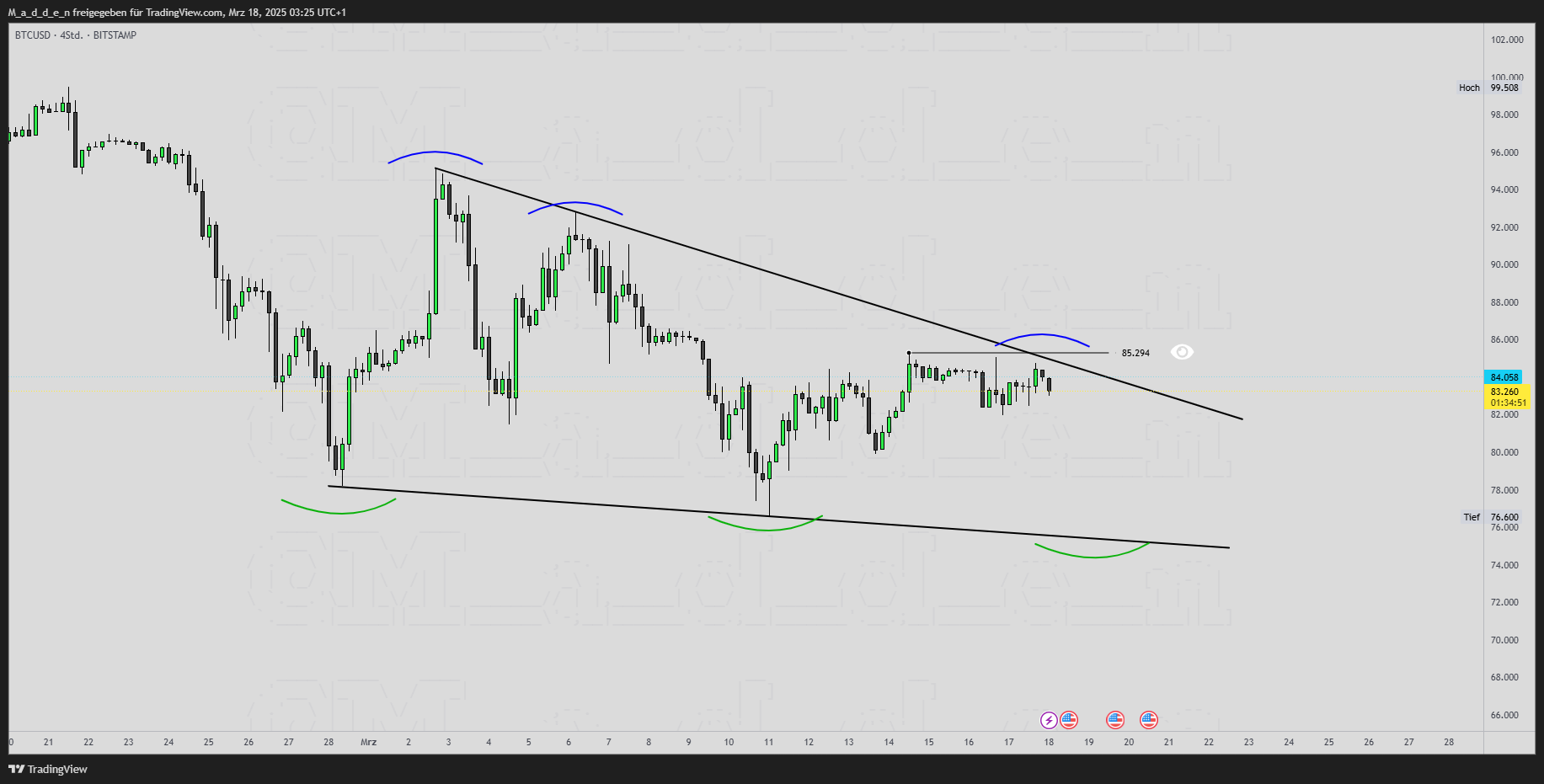 BITSTAMP:BTCUSD Chart Image by M_a_d_d_e_n
