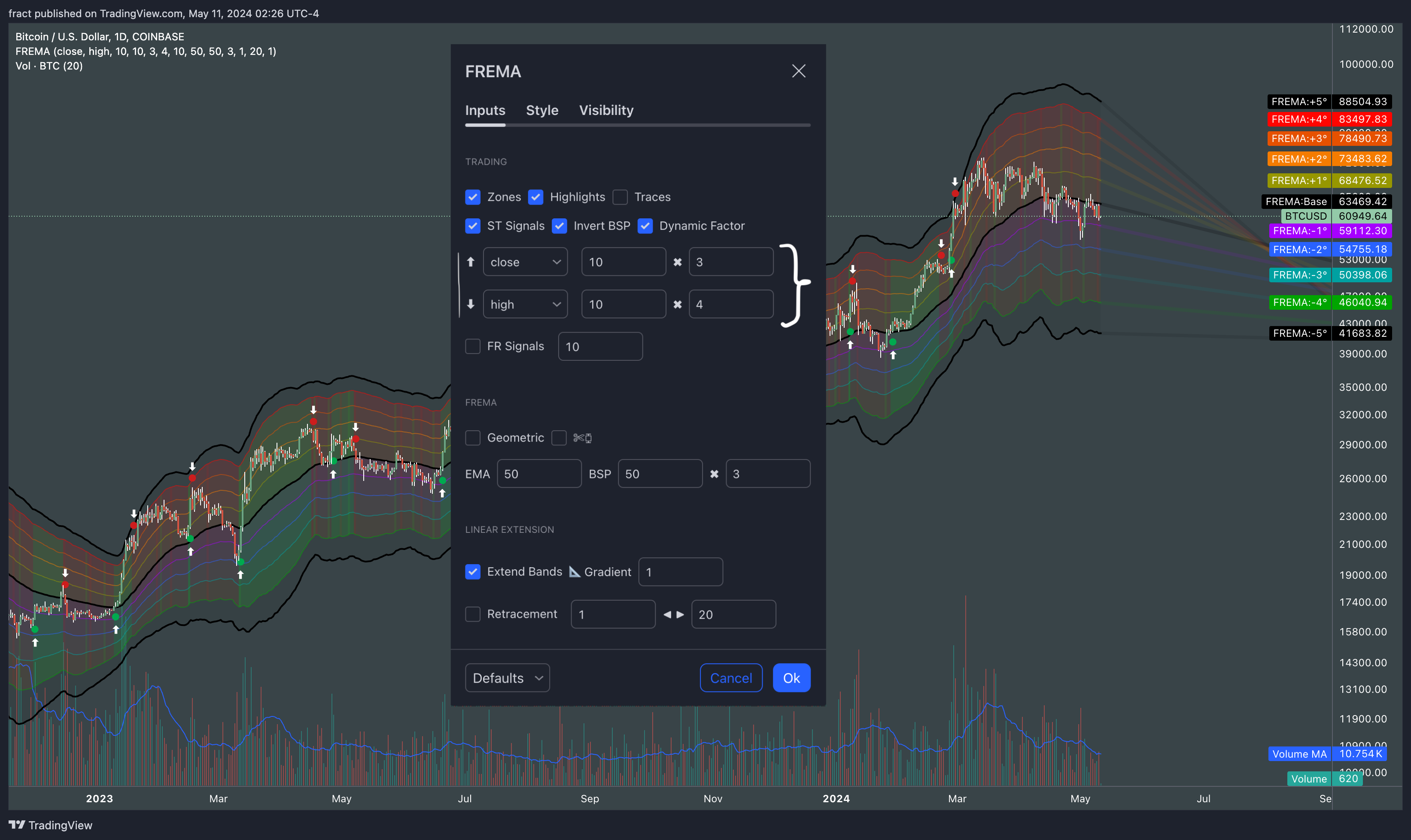 COINBASE:BTCUSD Chart Image by fract