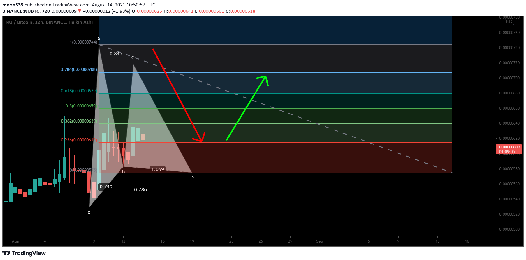  Chart Image