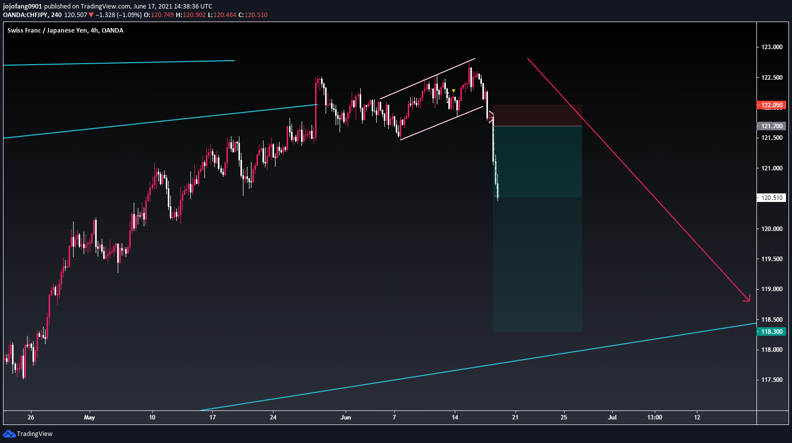 Chart Image