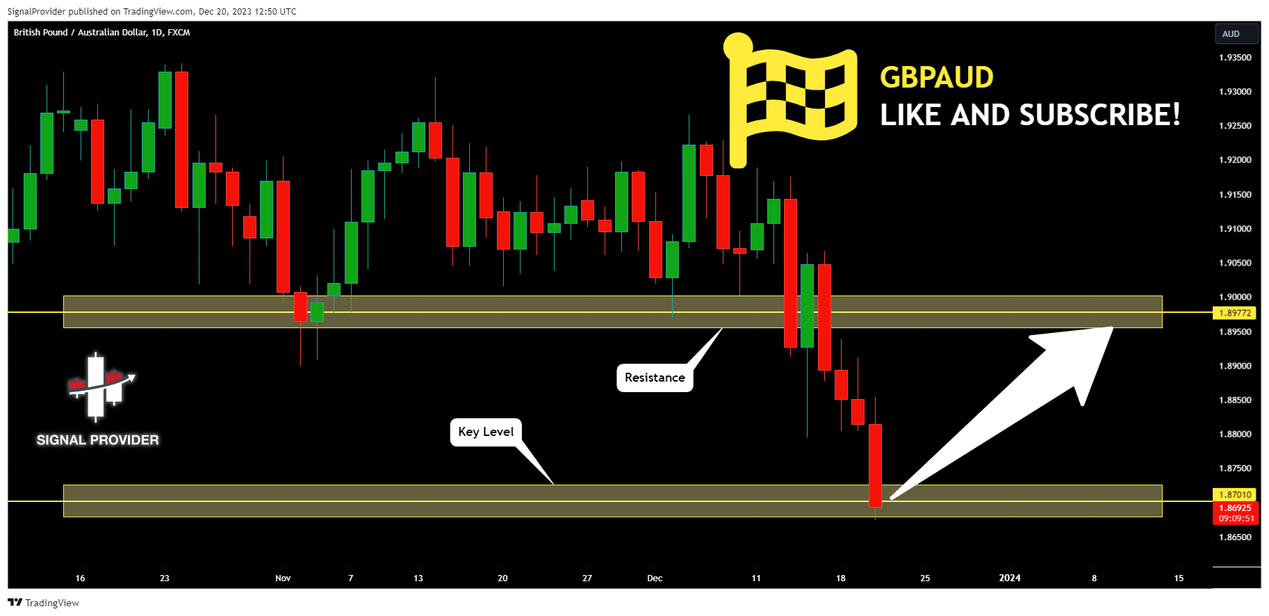 FX:GBPAUD Chart Image by SignalProvider