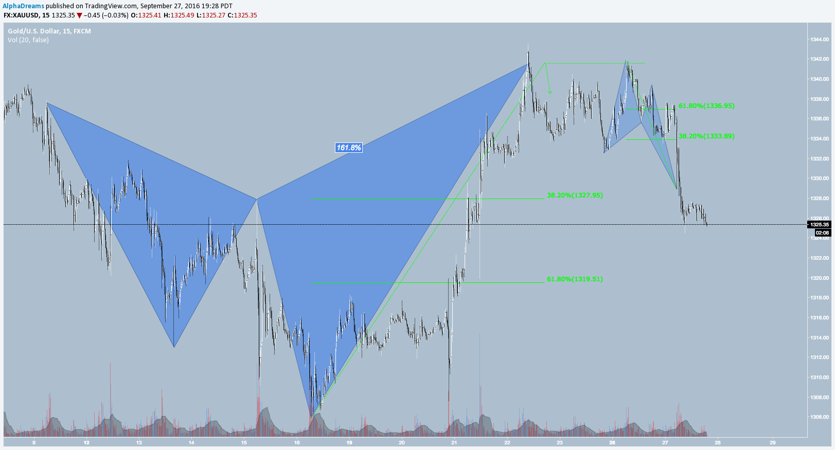  Chart Image