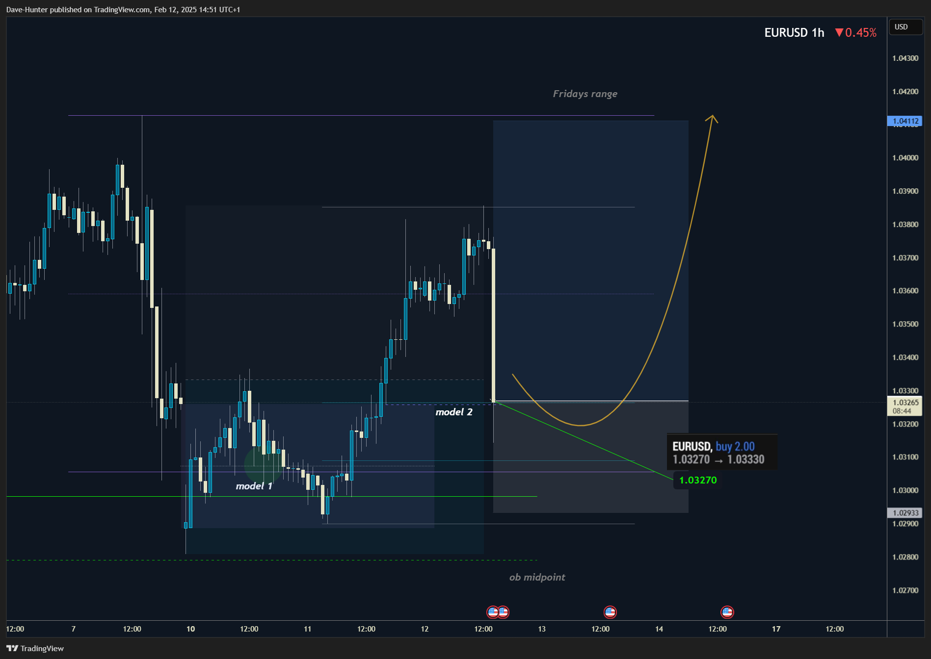 FX_IDC:EURUSD Chart Image by David_Perk
