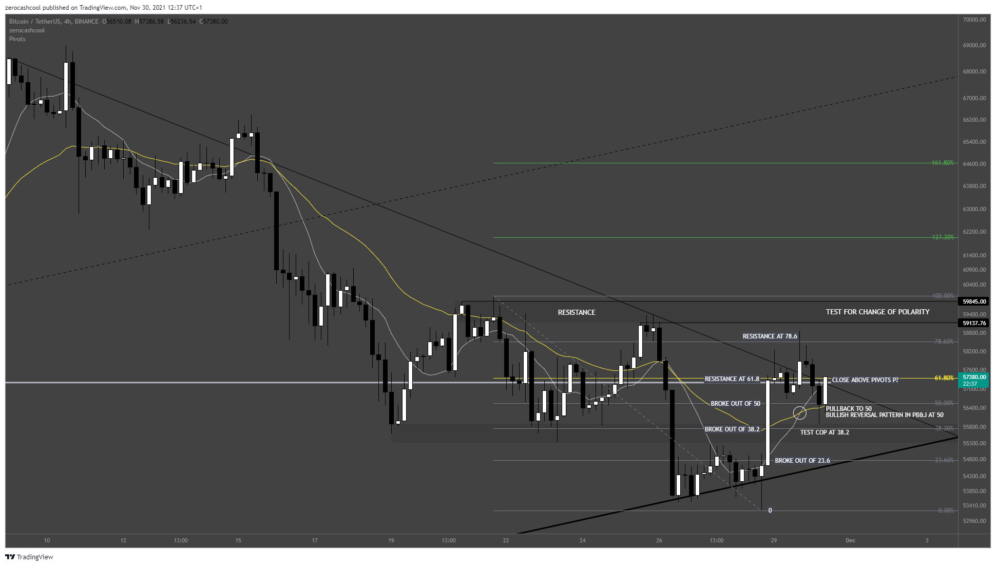 BINANCE:BTCUSDT Chart Image by zerocashcool