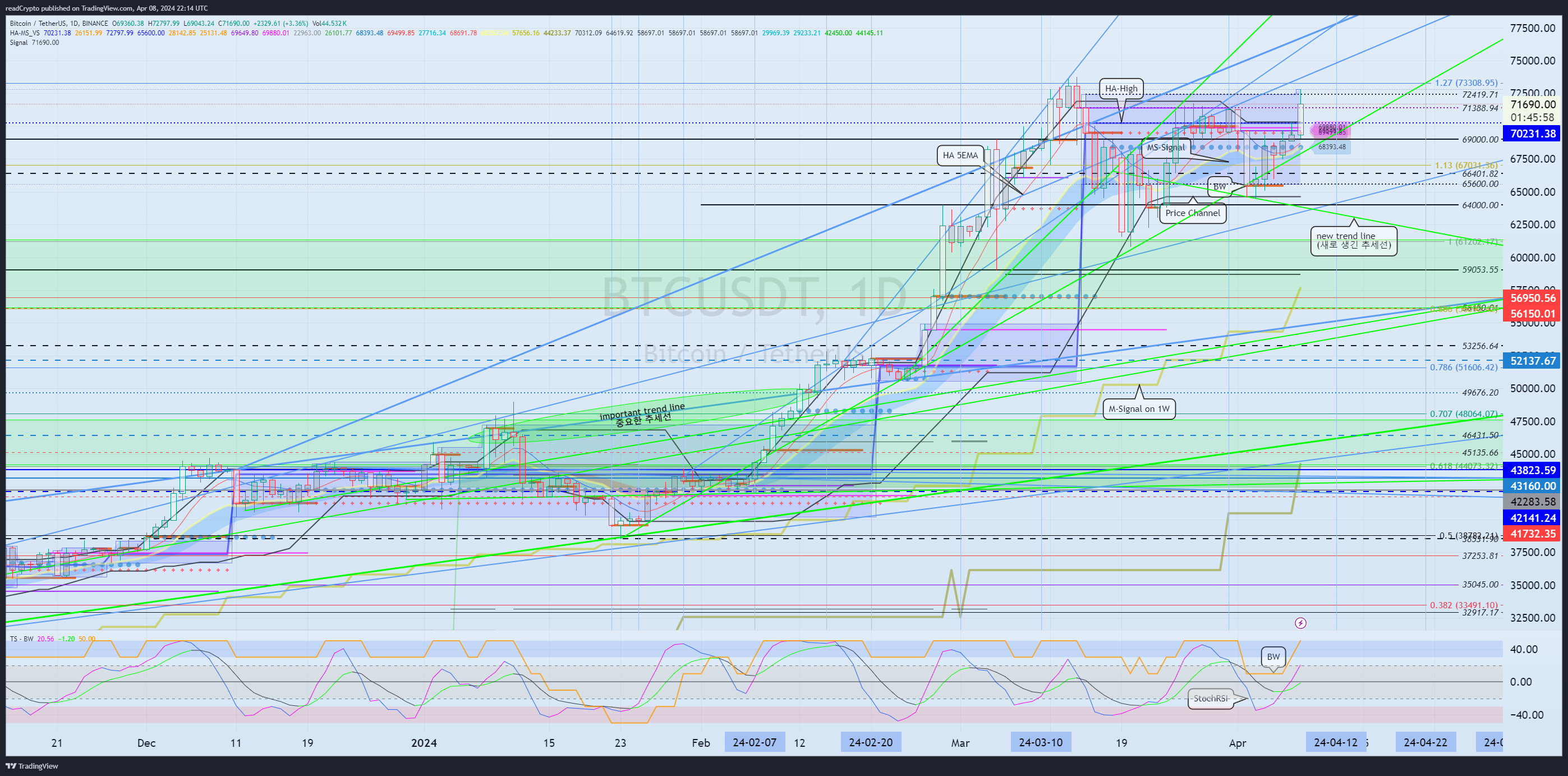 BINANCE:BTCUSDT Chart Image by readCrypto