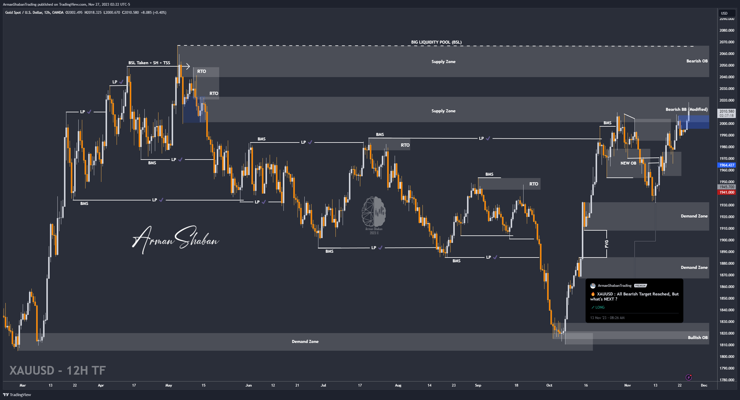 OANDA:XAUUSD Chart Image by ArmanShabanTrading