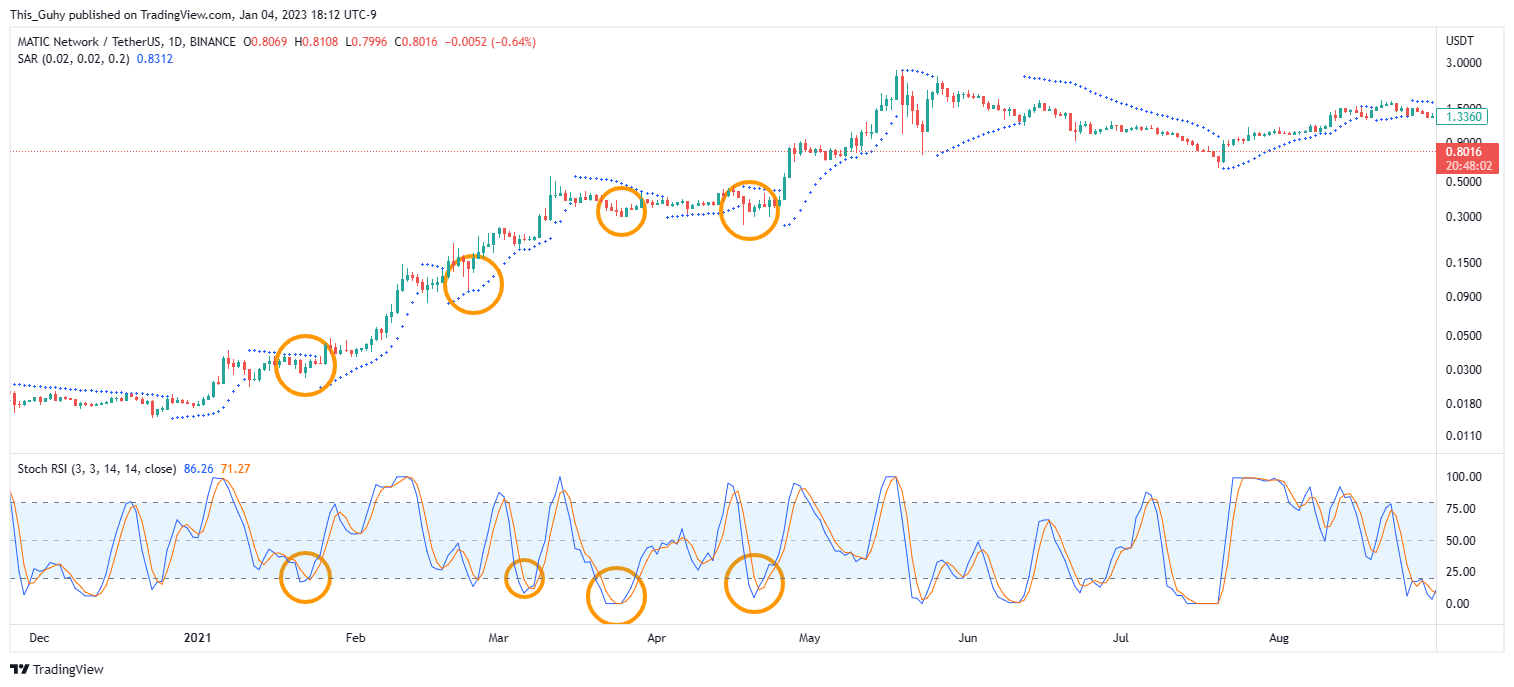 BINANCE:MATICUSDT Chart Image by This_Guhy