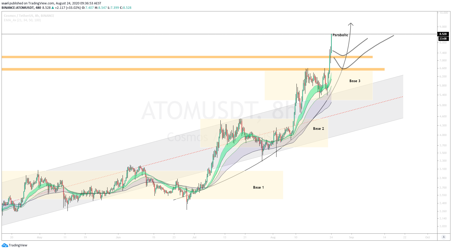  Chart Image