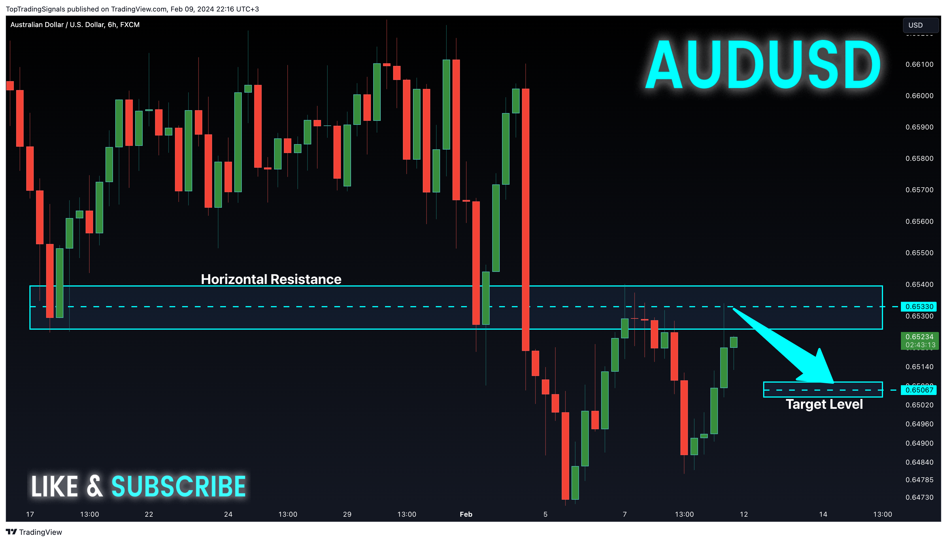 FX:AUDUSD Chart Image by TopTradingSignals