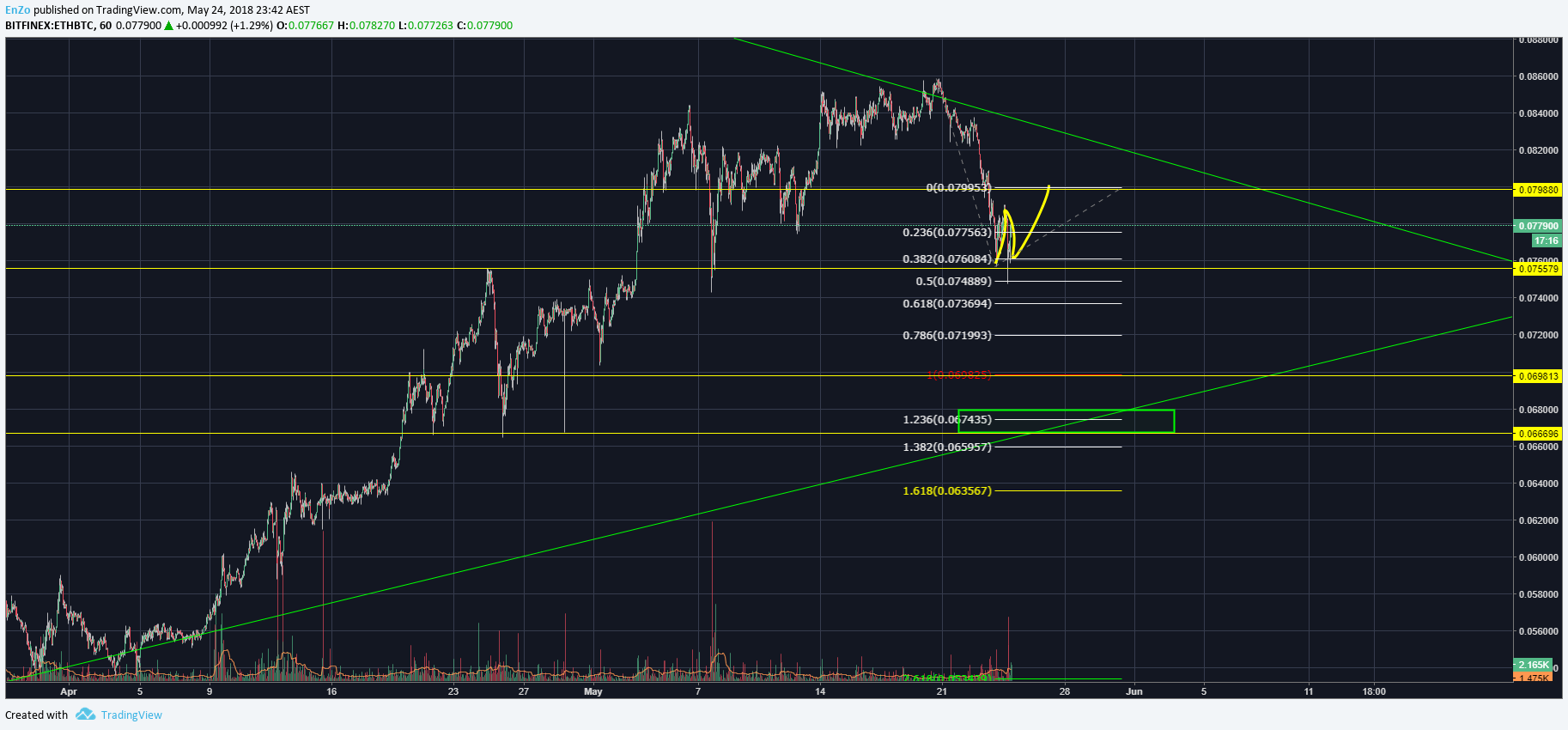 Chart Image