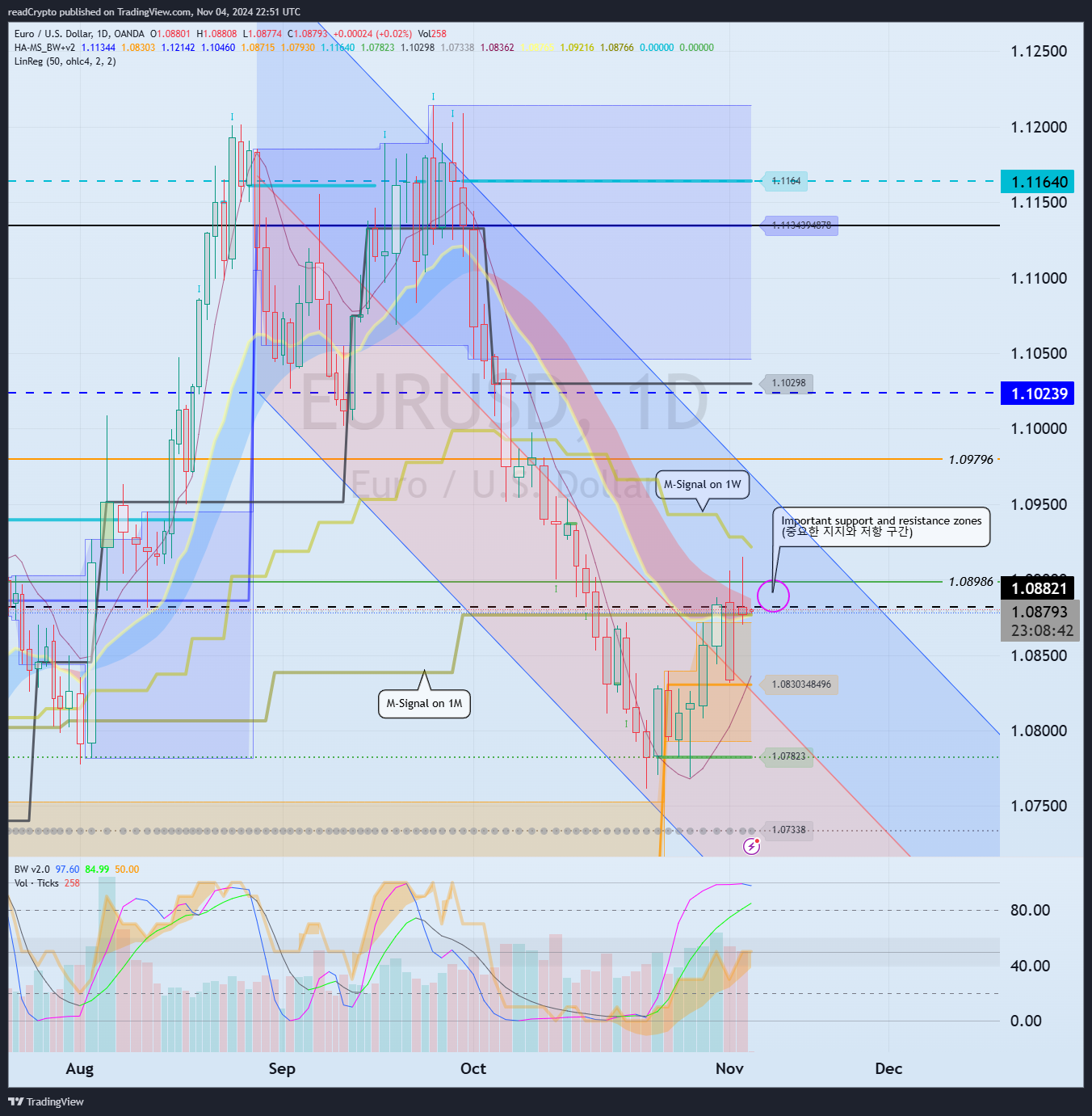 OANDA:EURUSD Chart Image by readCrypto