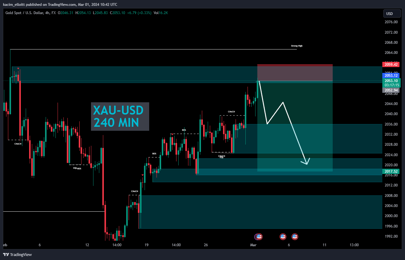 FX:XAUUSD Chart Image by kacim_elloitt