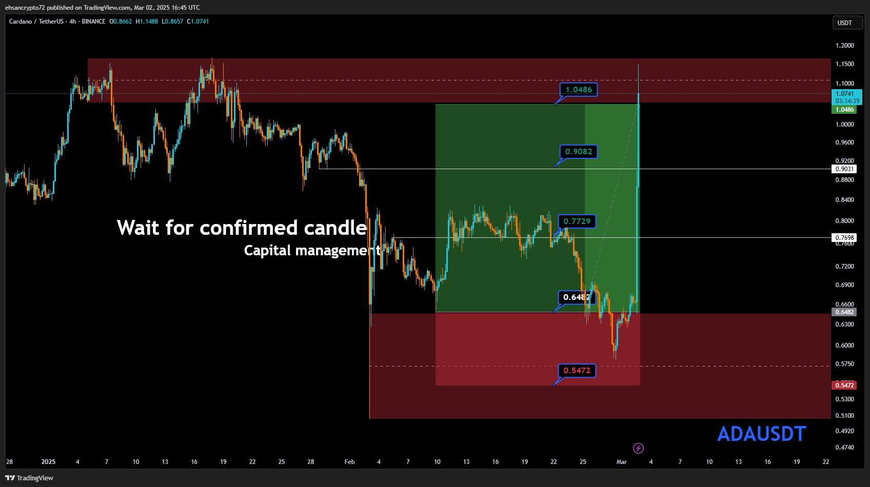 BINANCE:ADAUSDT Chart Image by EhsanZeydabadi