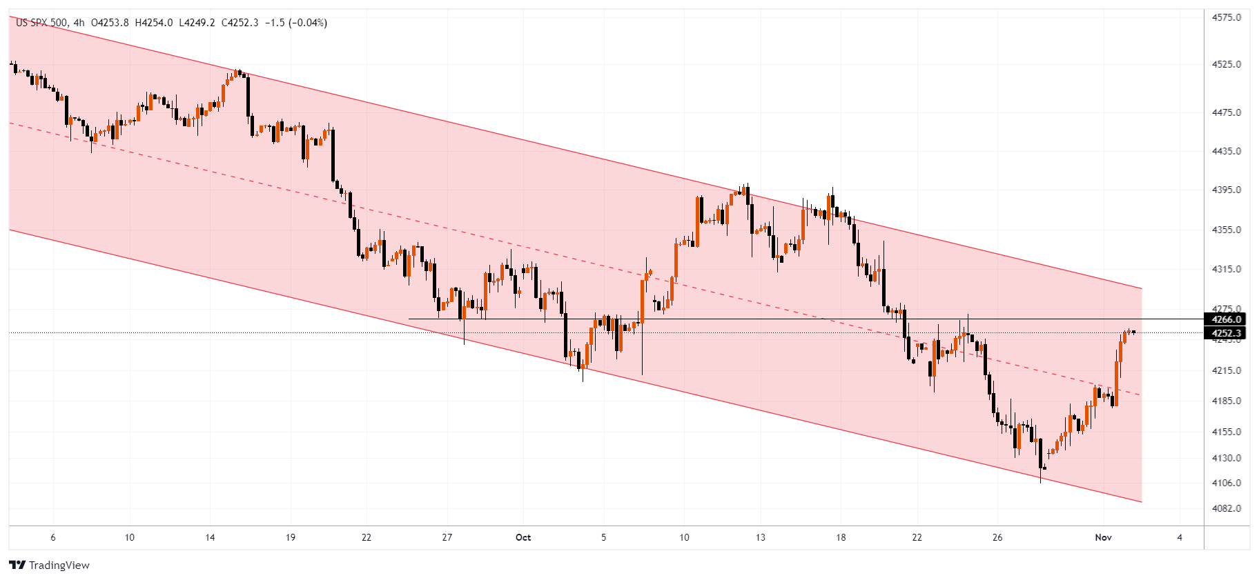 #SPXM Chart Image