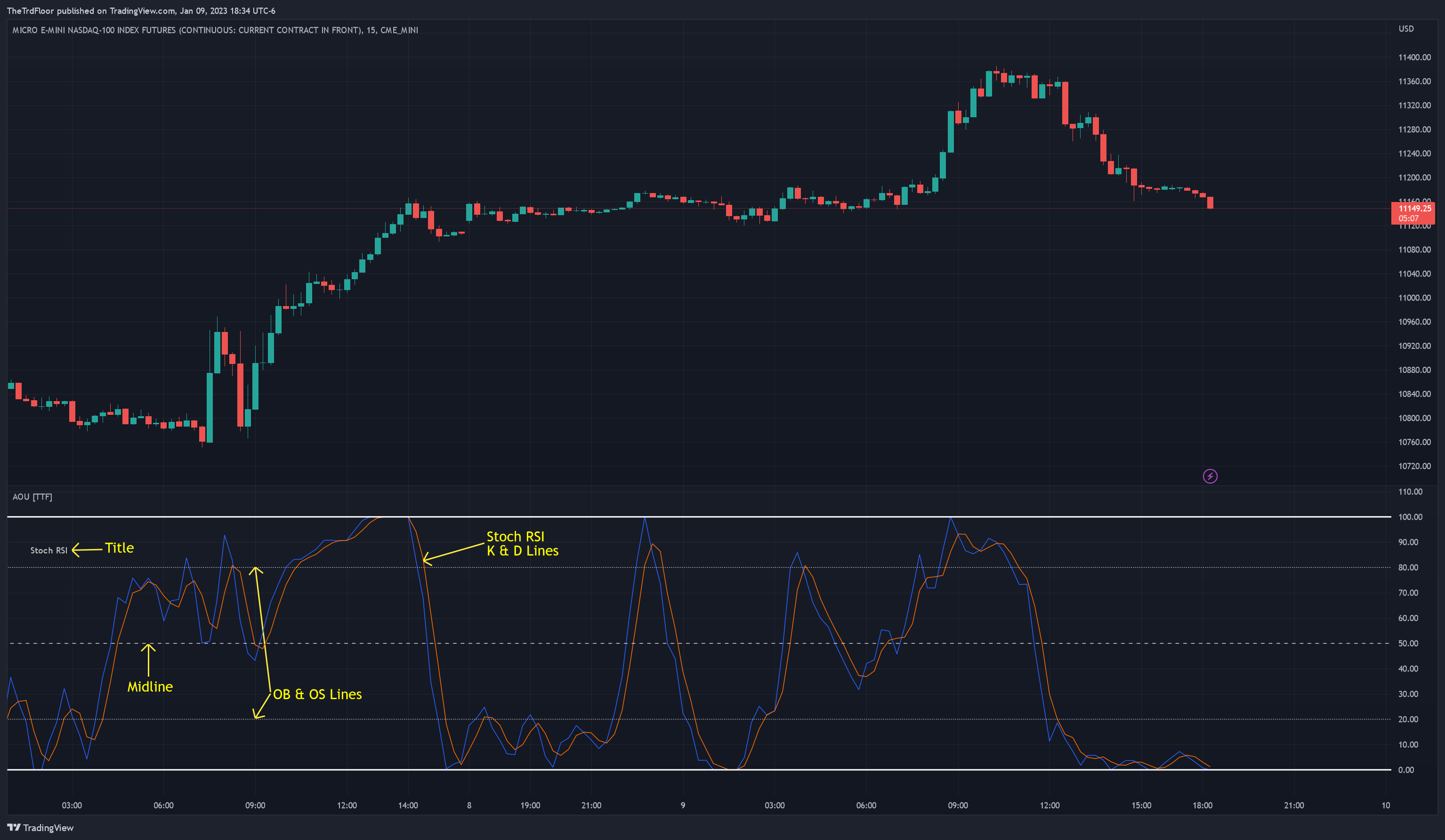 CME_MINI:MNQ1! Chart Image by TheTrdFloor