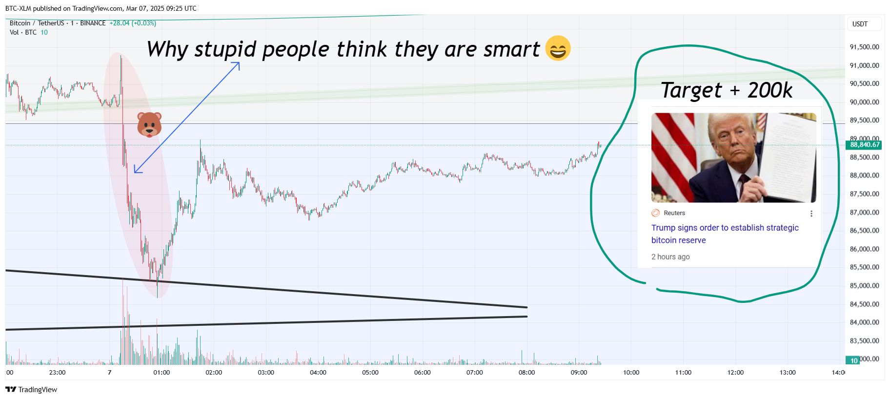 BINANCE:BTCUSDT Chart Image by BTC-XLM