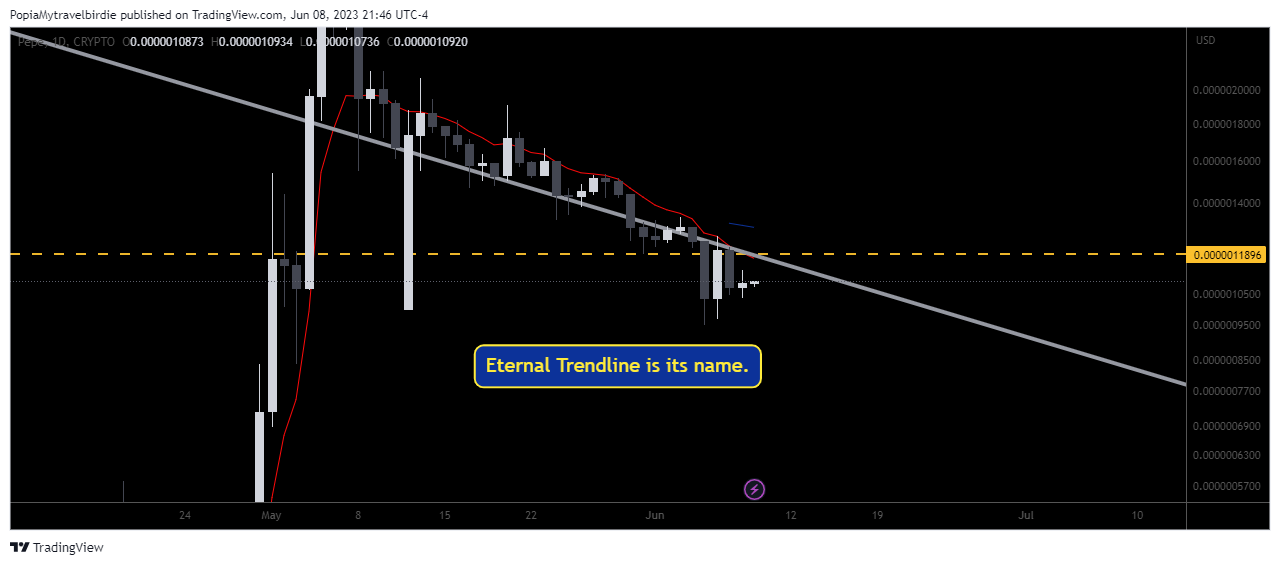 CRYPTO:PEPEUSD Chart Image by PopiaMytravelbirdie